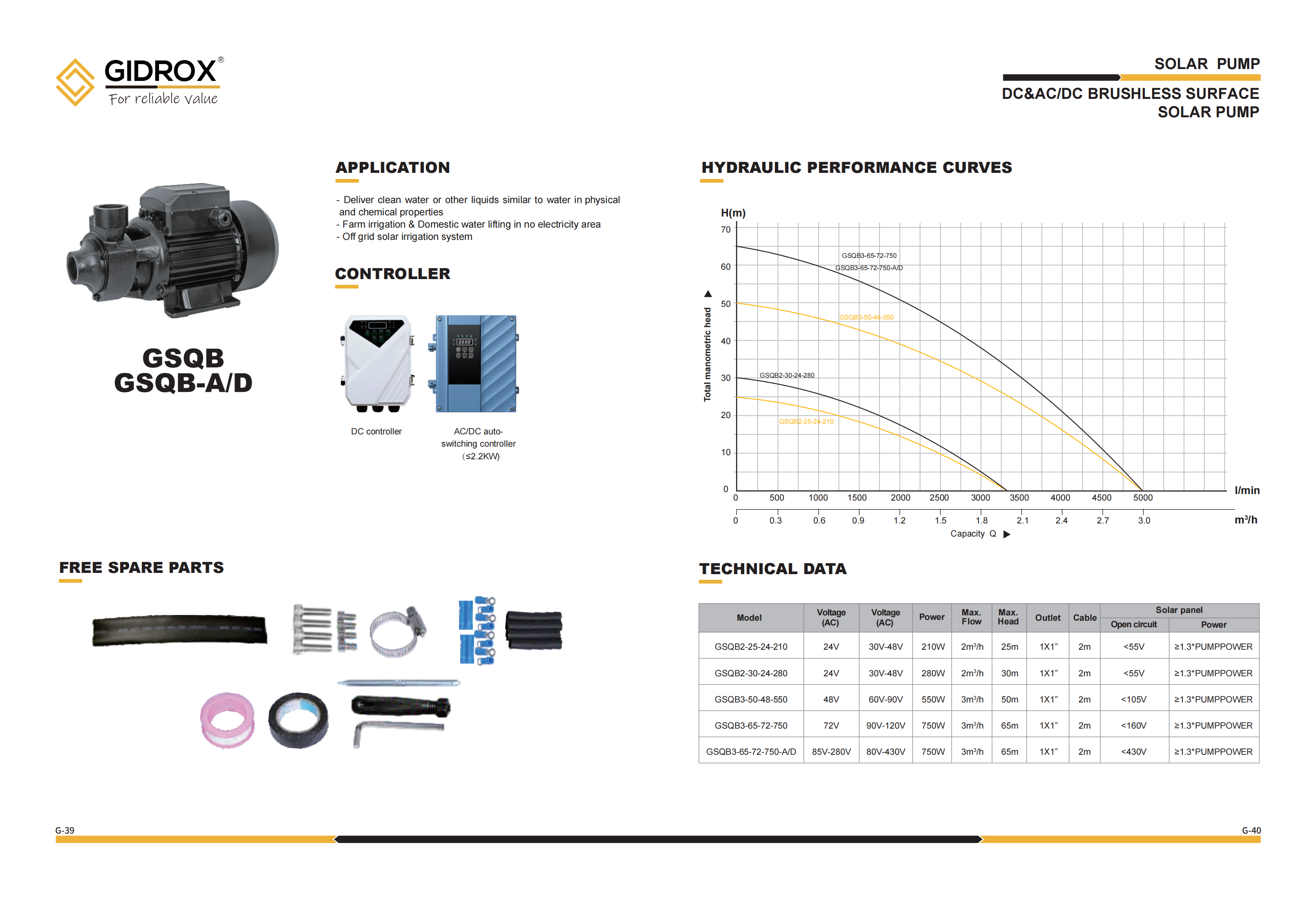 GIDROX SOLAR SURFACE PUMP-GSQB-A/D details