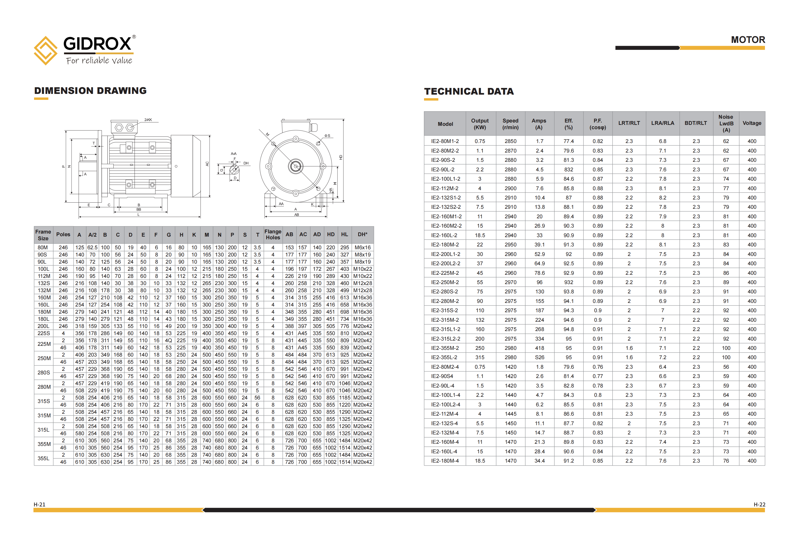 Pembuatan Seri GIDROX MOTOR-IE2