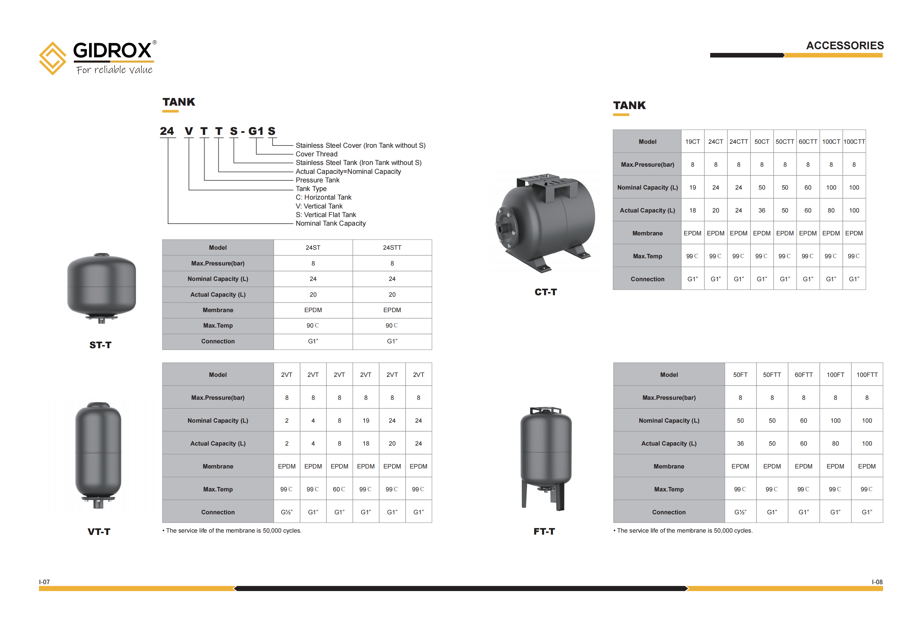 GIDROX TANK details