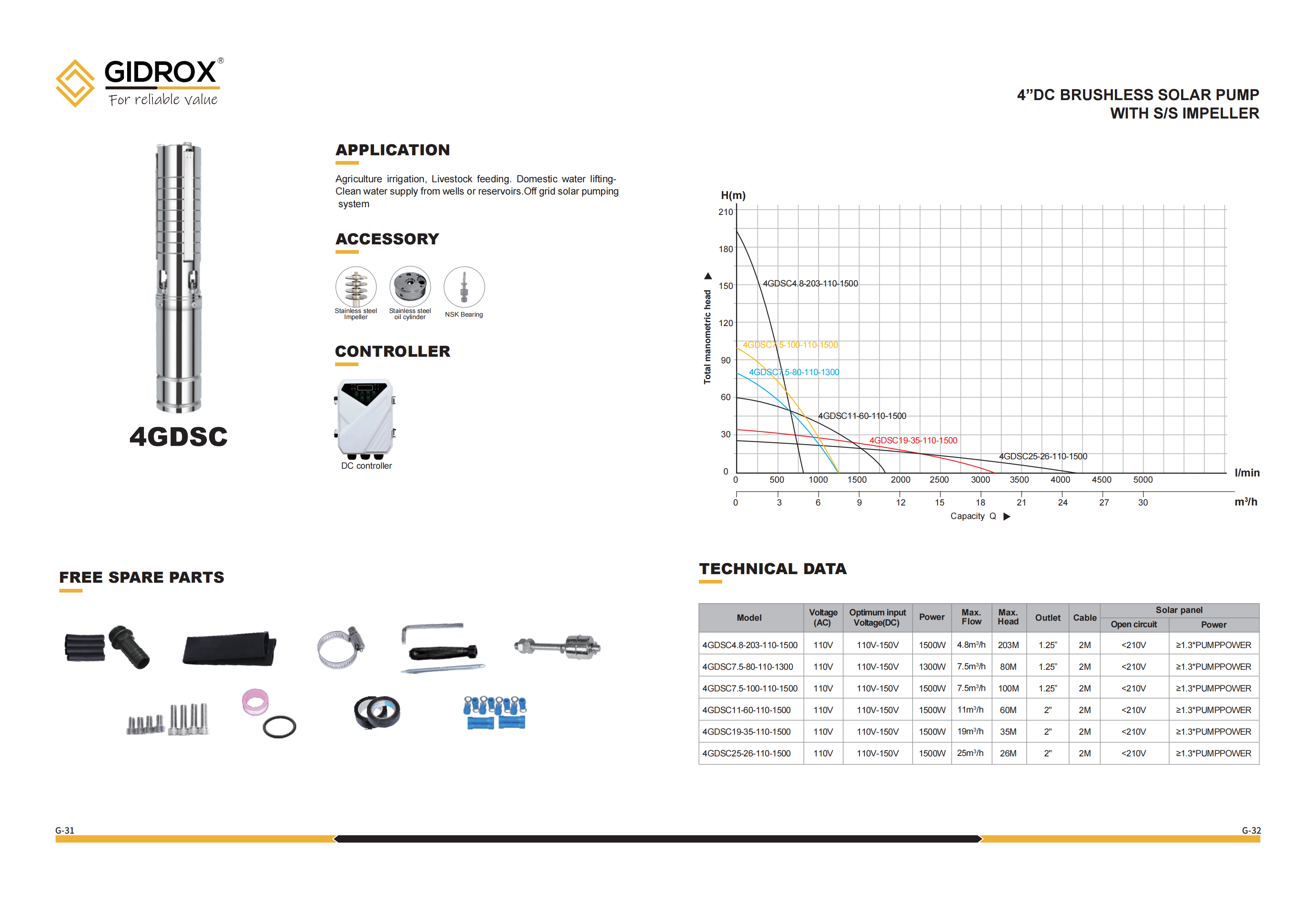 Pabrik GIDROX DC SOLAR BOREHOLE PUMP-4GDSC