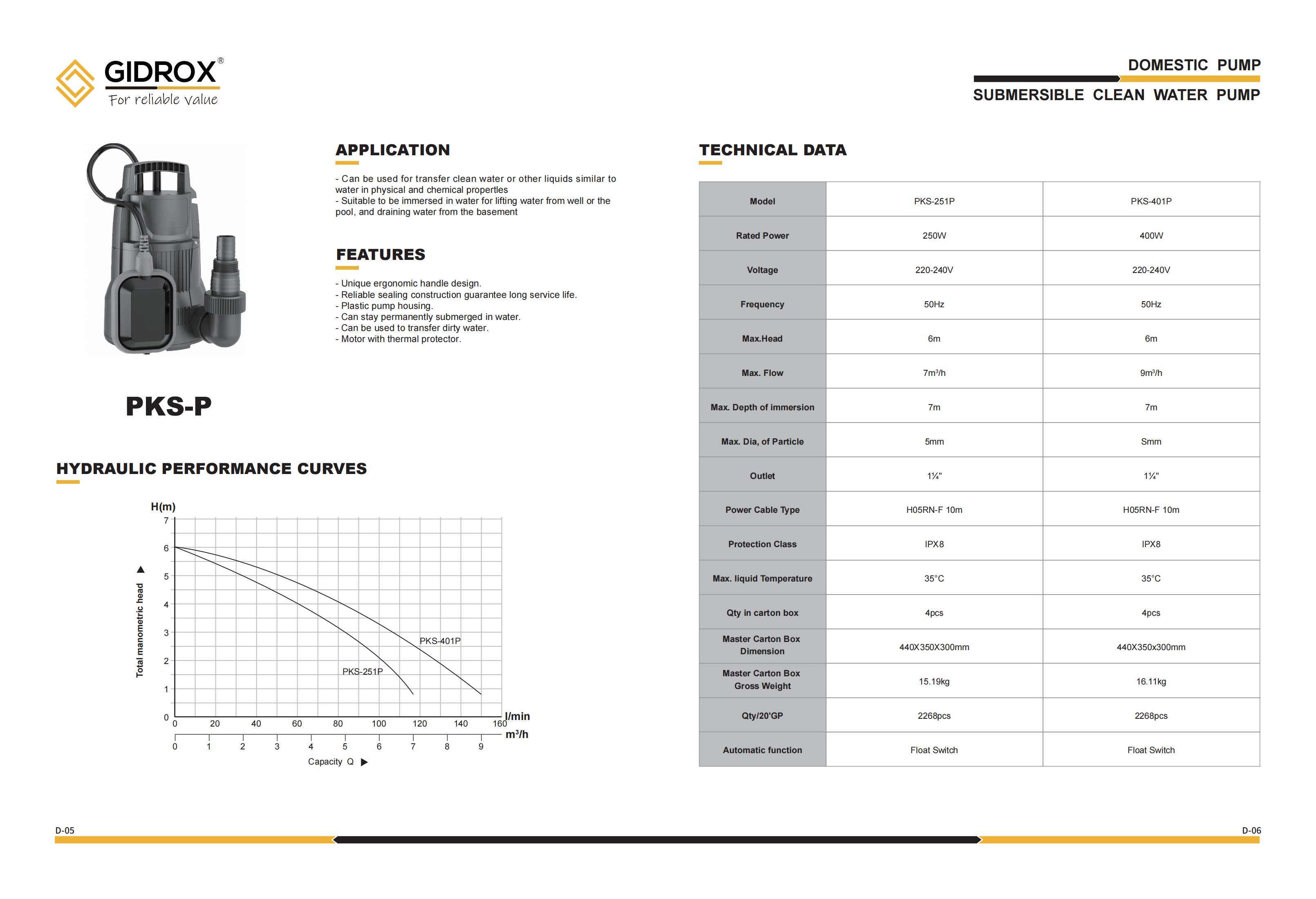 GIDROX GARDEN SUBMERSIBLE PUMP FOR CLEAN WATER-PKS-P manufacture