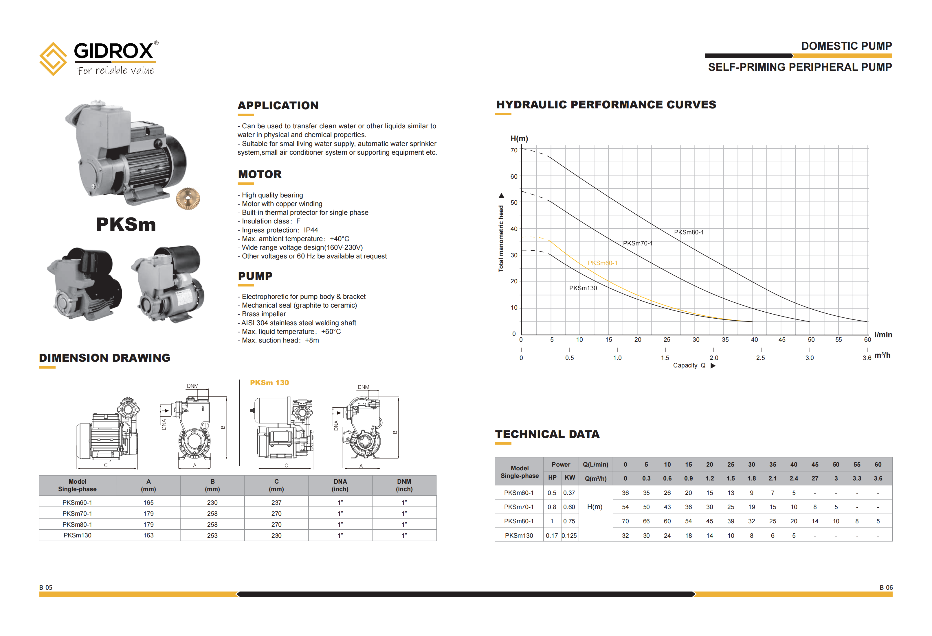 GIDROX SELF-PRIMING PERIPHERAL PUMP-PKSm details