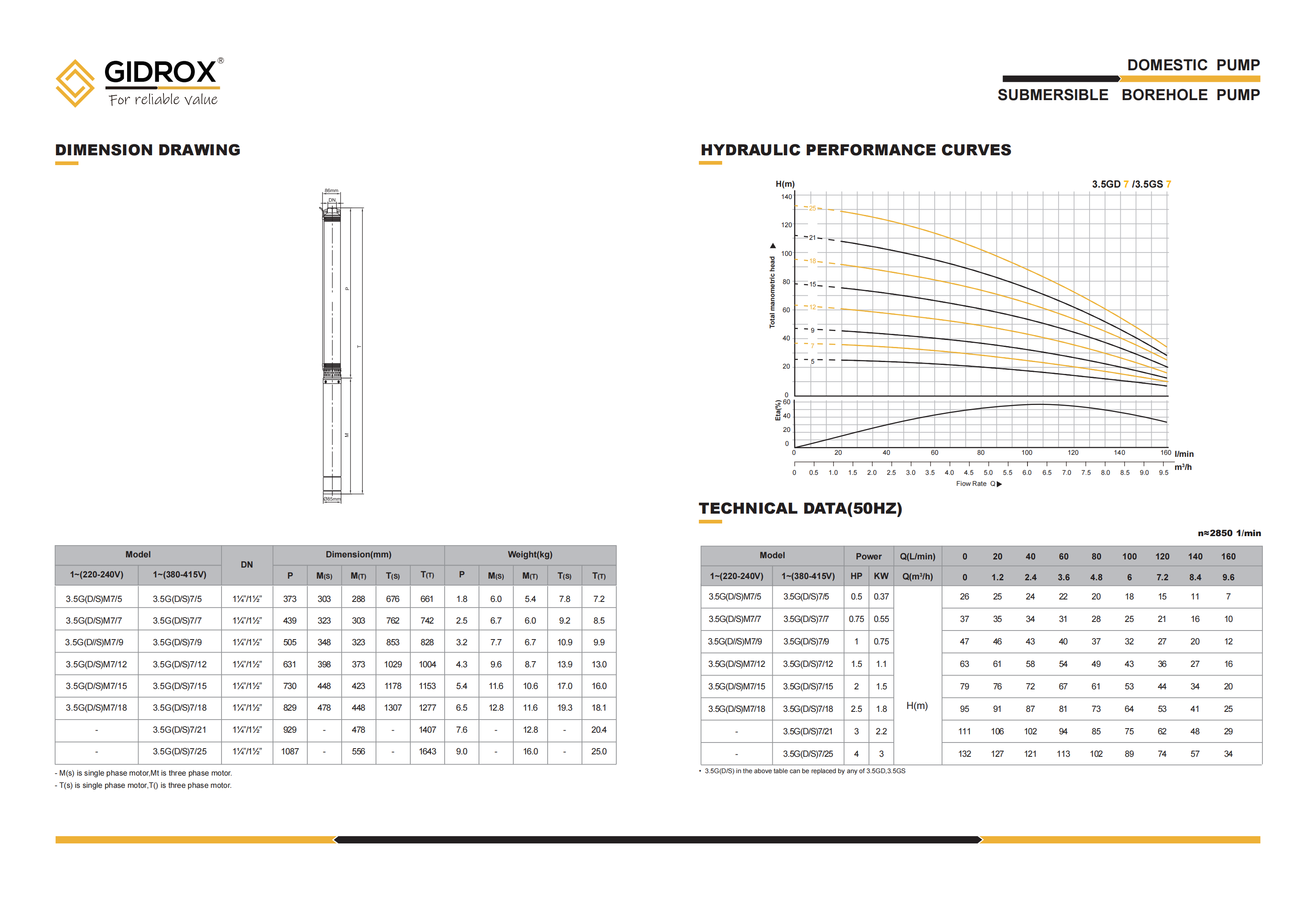 GIDROX SUBMERSIBLE BOREHOLE PUMP-3.5GD/3.5GS manufacture