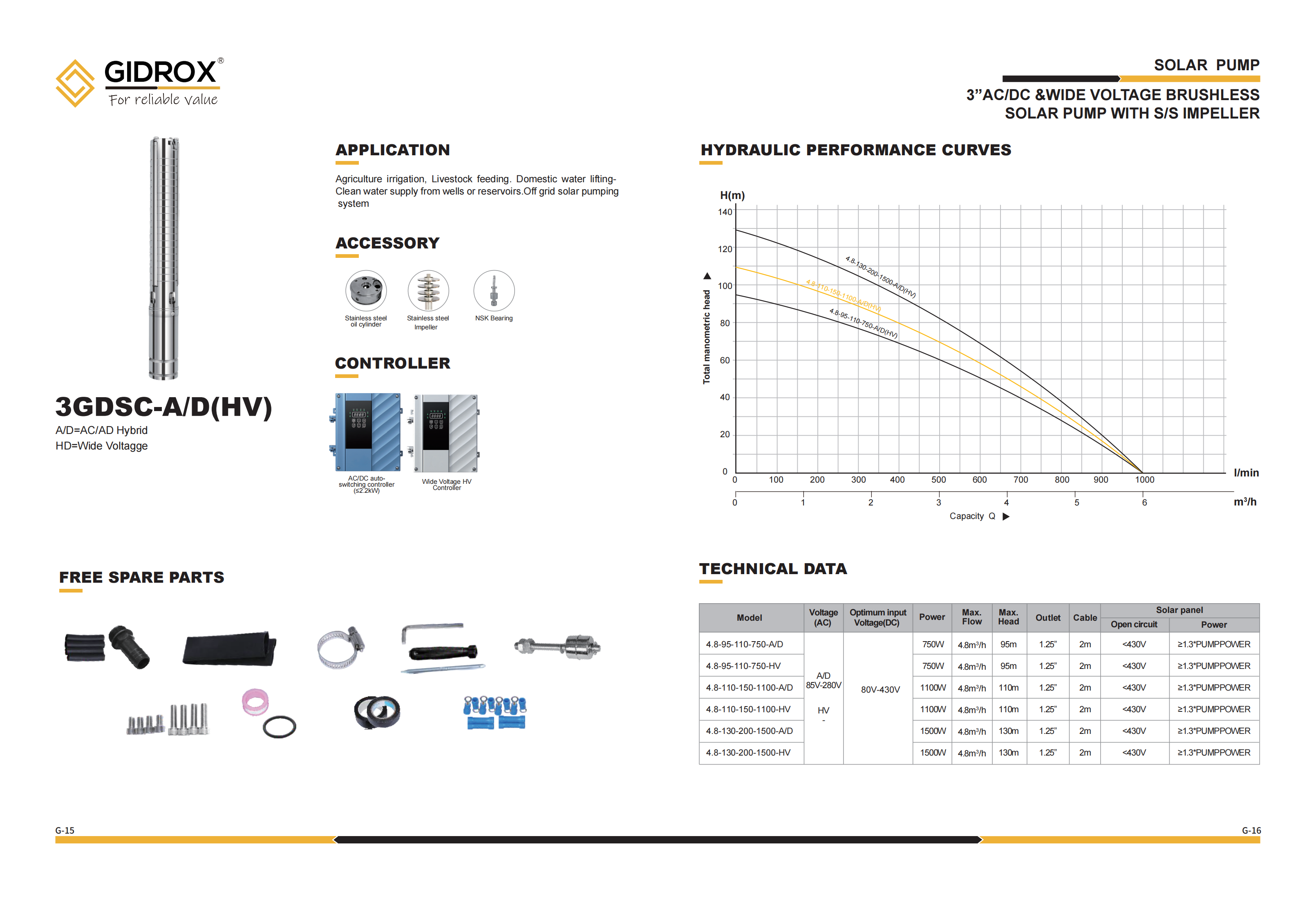 GIDROX DC SOLAR BOREHOLE PUMP-3GDSC-A/D(HV) factory