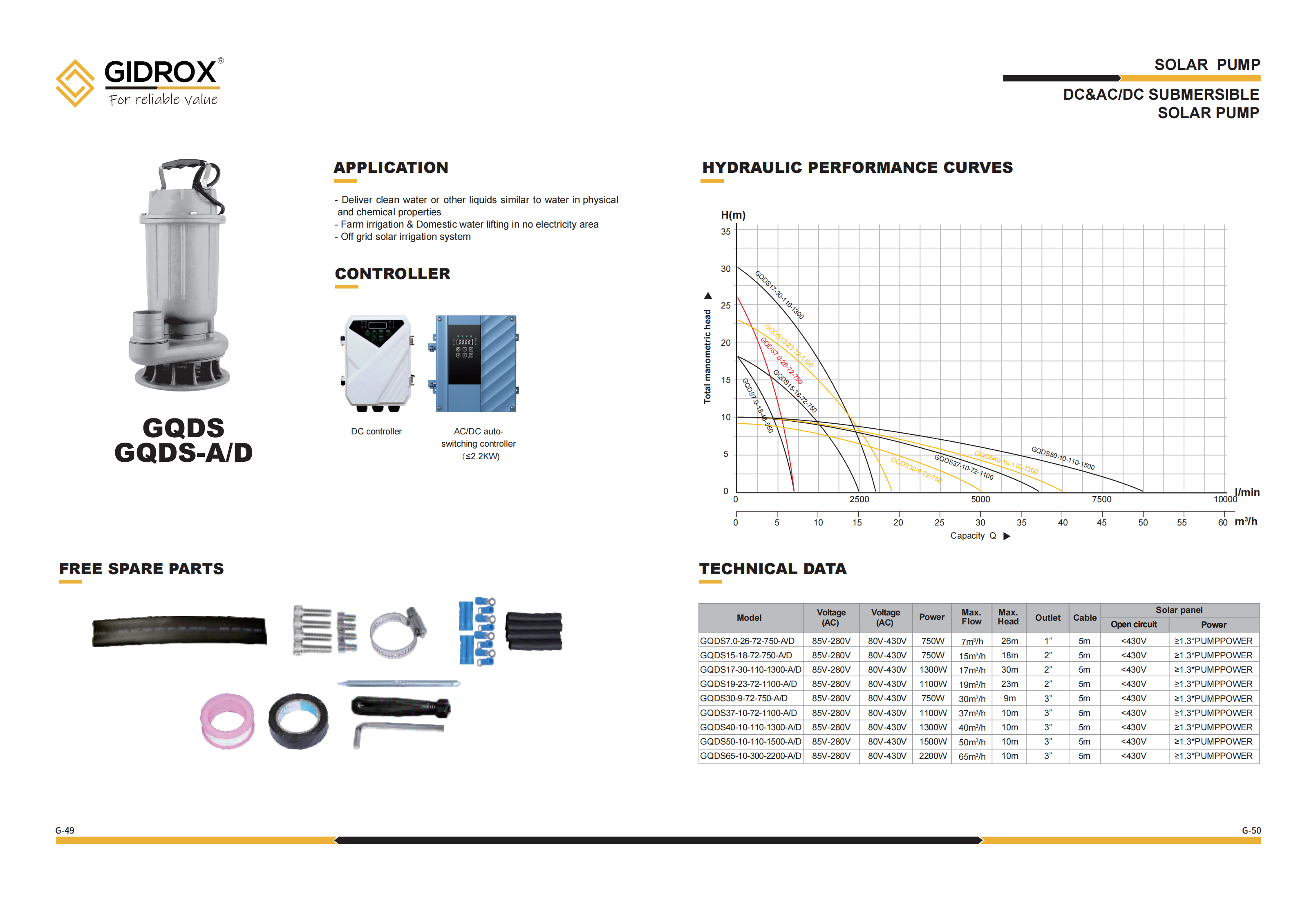 GIDROX SOLAR SURFACE PUMP-GQDS-A/D supplier