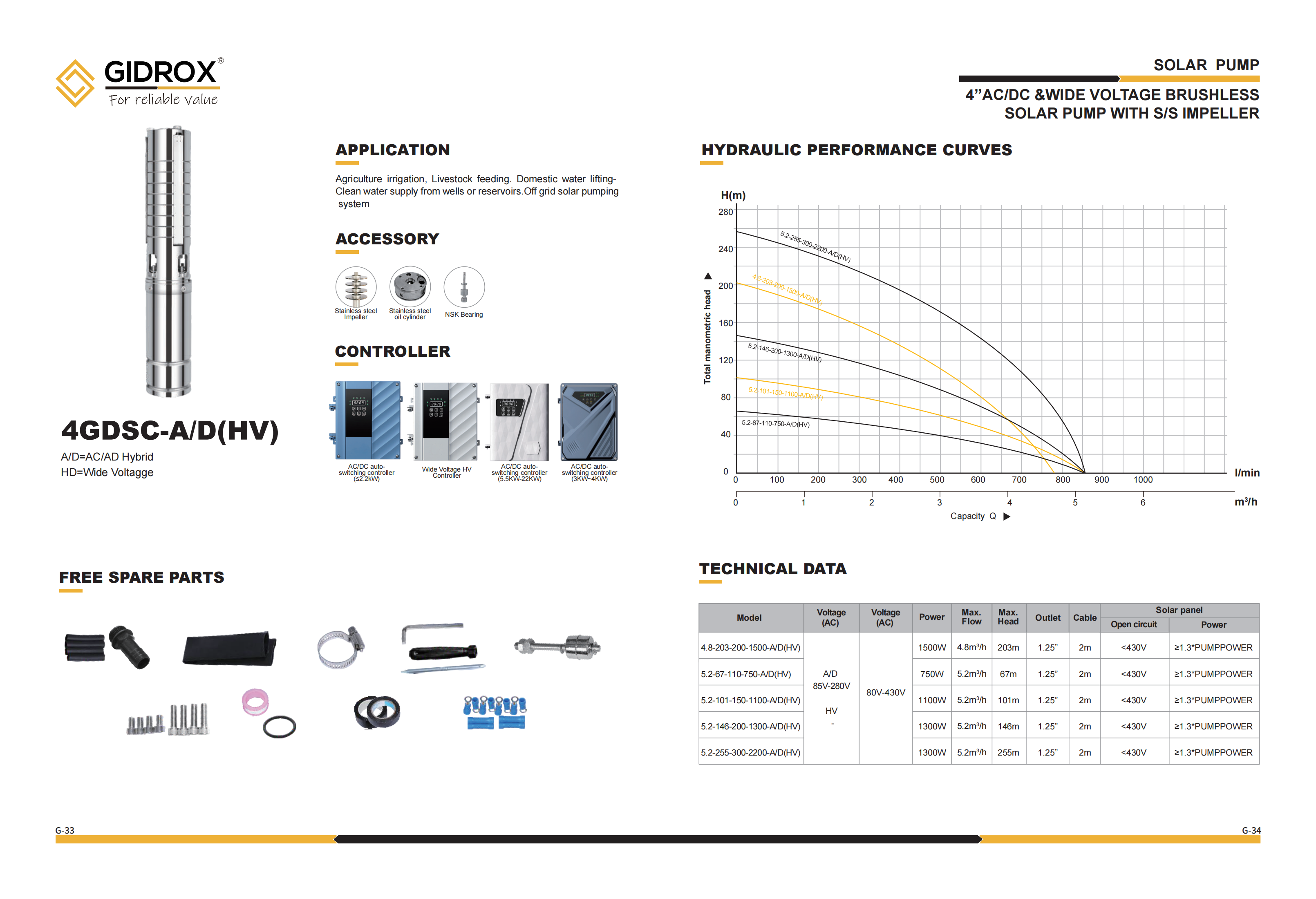 GIDROX DC SOLAR BOREHOLE PUMP-4GDSC-A/D(HV) manufacture