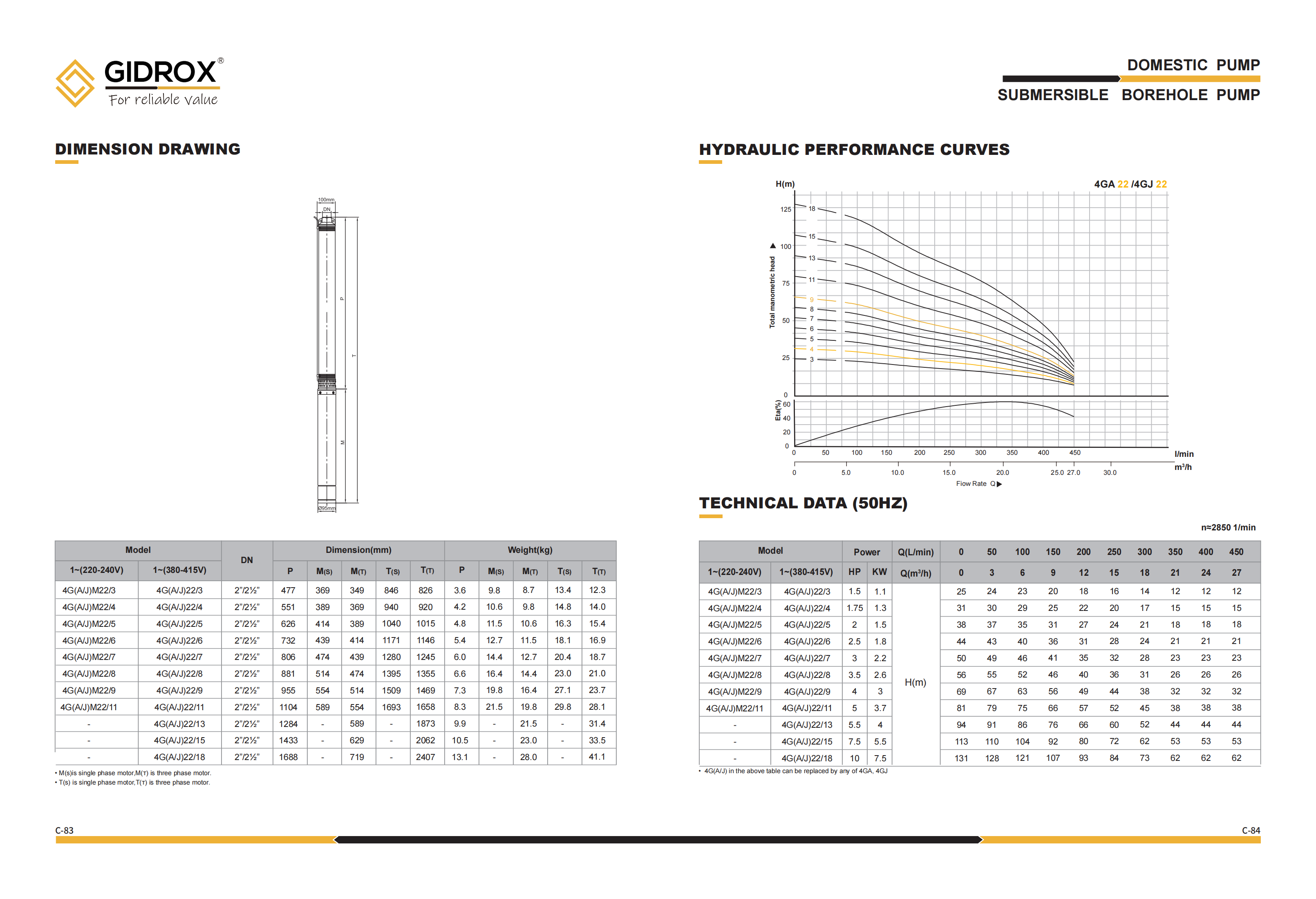 Detail POMPA BOREHOLE SUBMERSIBLE GIDROX-4GA/4GJ