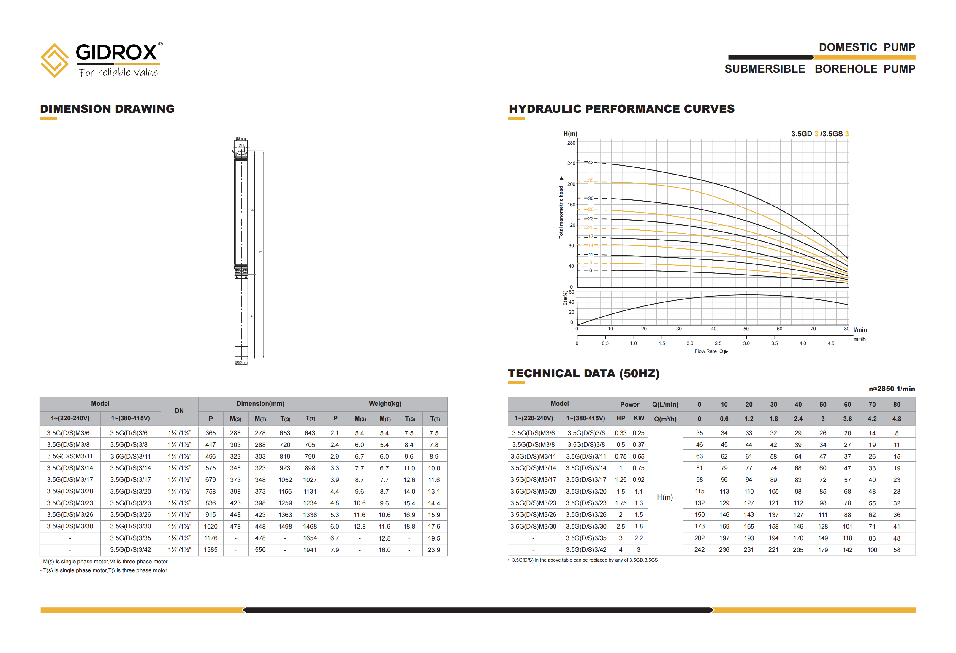 GIDROX SUBMERSIBLE BOREHOLE PUMP-3.5GD/3.5GS details