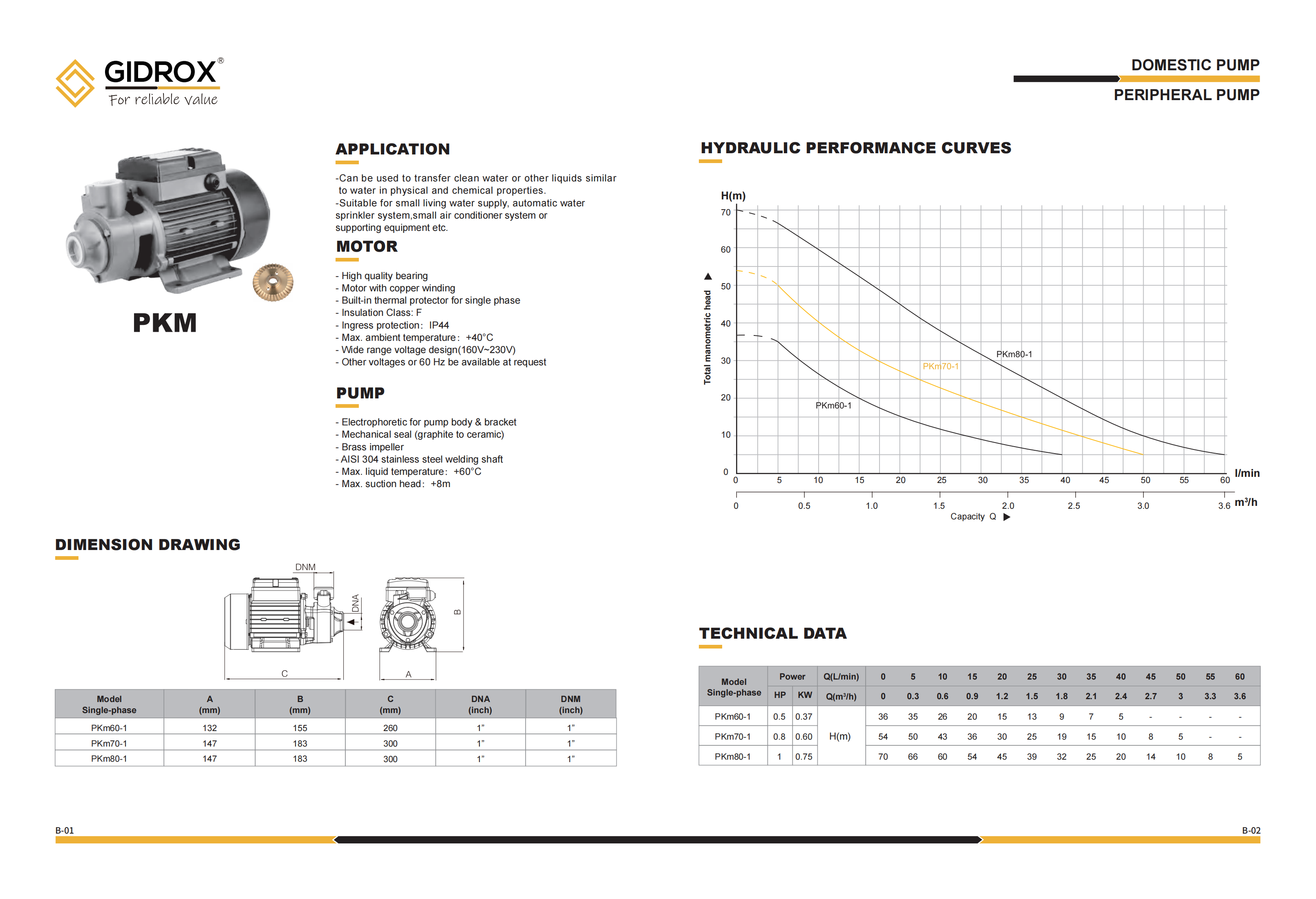 GIDROX PERIPHERAL PUMP-PKM supplier