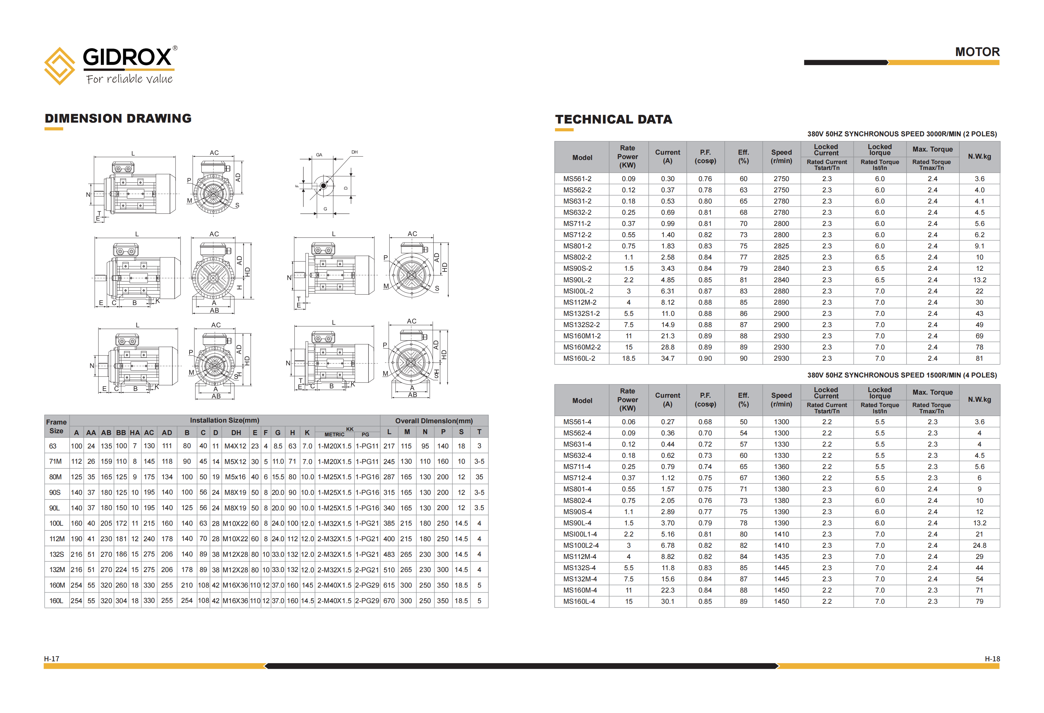 GIDROX MOTOR-MS Series details