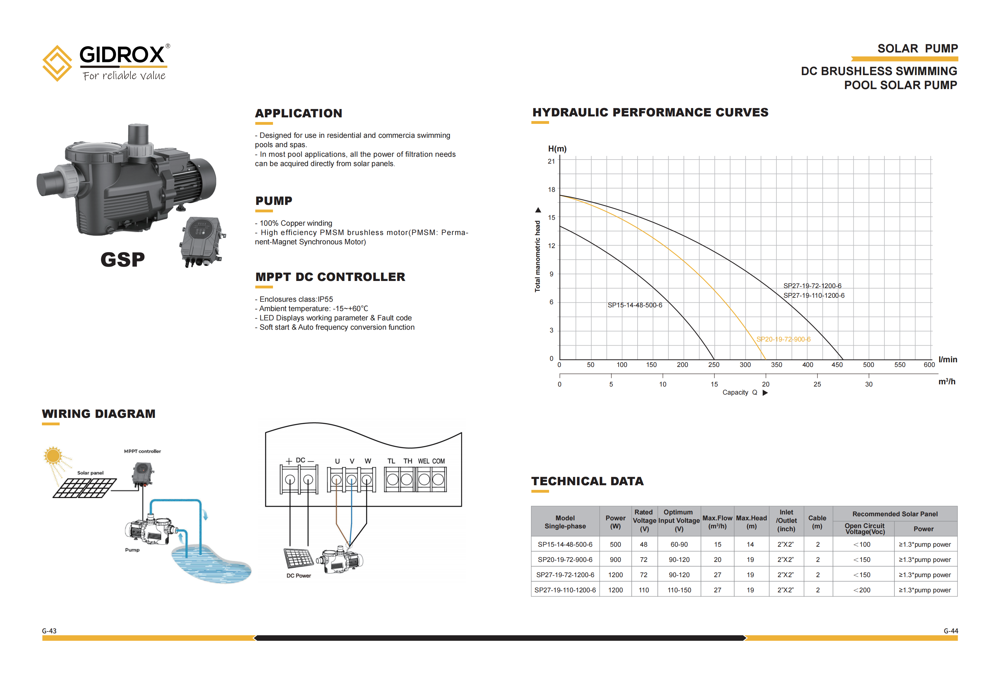 GIDROX SOLAR SURFACE PUMP-GSP supplier