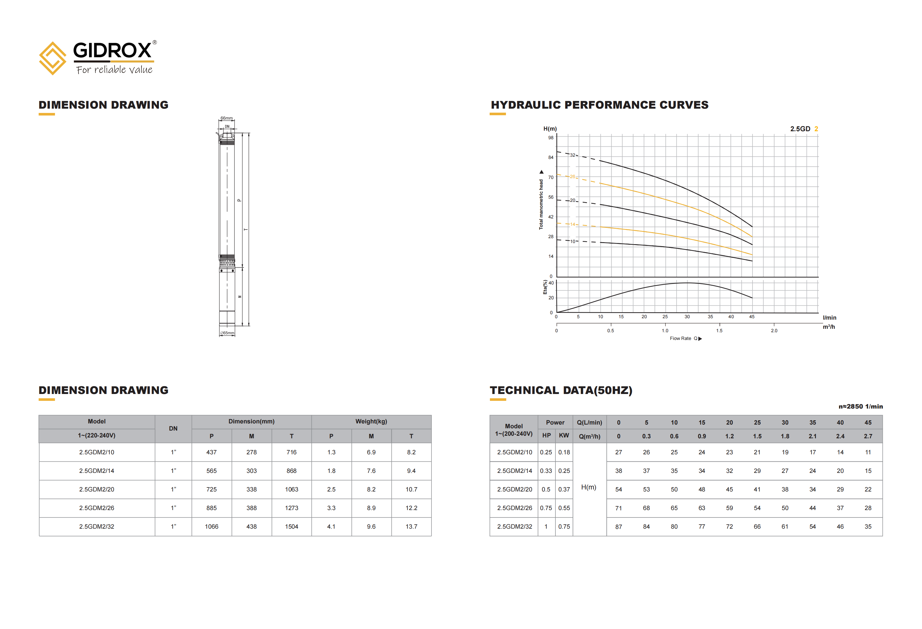 GIDROX SUBMERSIBLE BOREHOLE PUMP-2.5GD manufacture