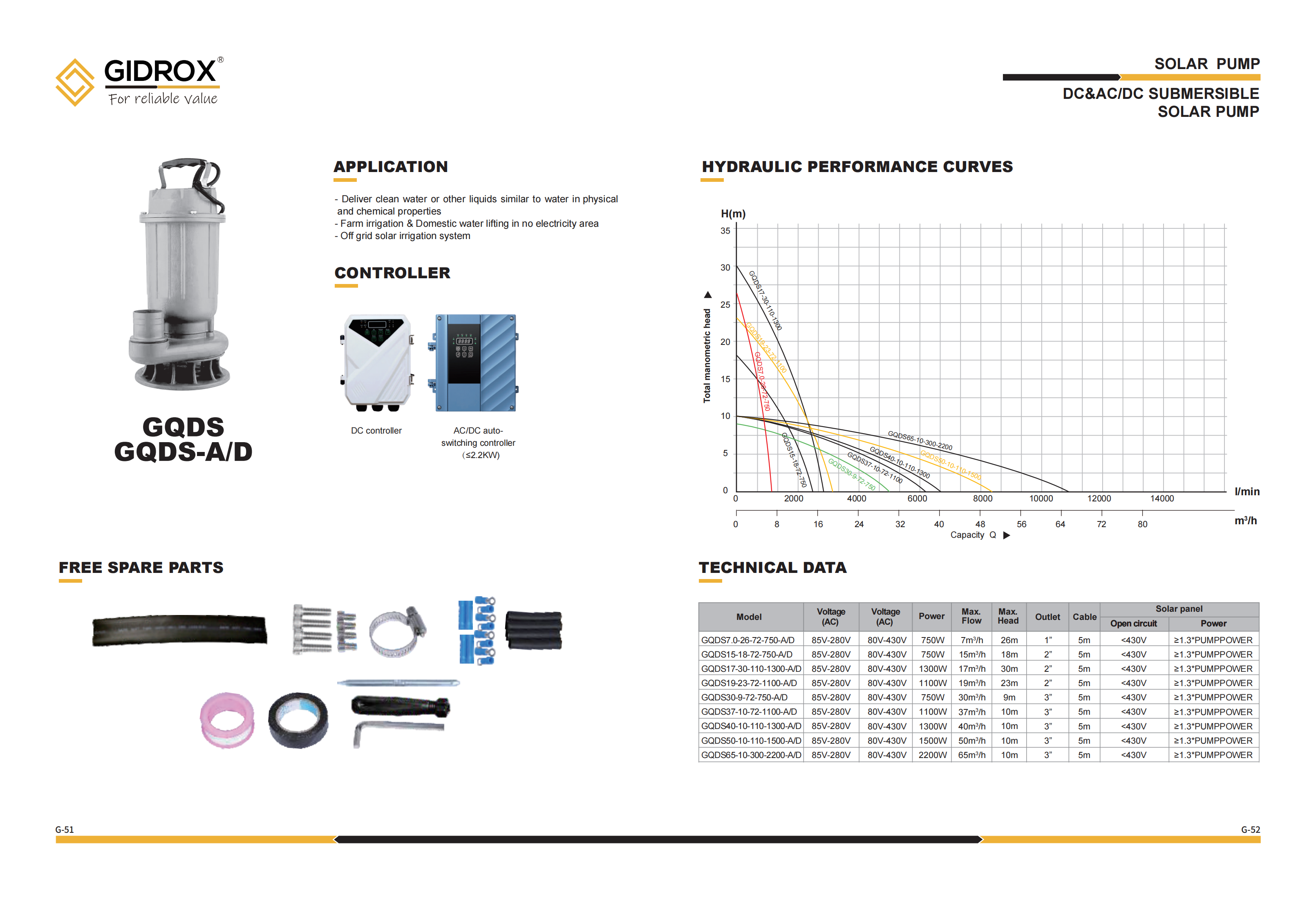 GIDROX SOLAR SURFACE PUMP-GQDS-A/D manufacture