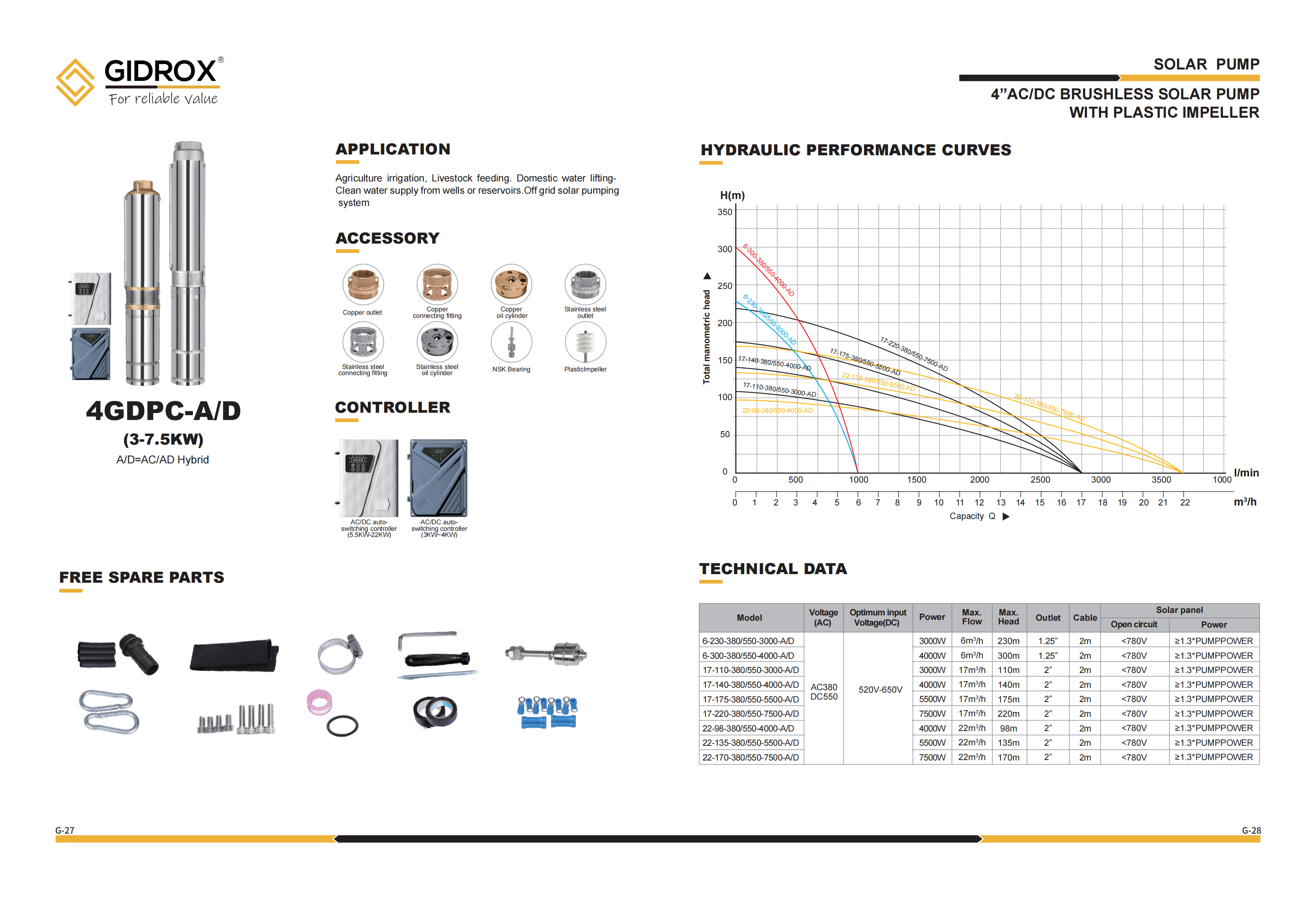 GIDROX DC SOLAR BOREHOLE PUMP-4GDPC-A/D(3-7.5KW) supplier