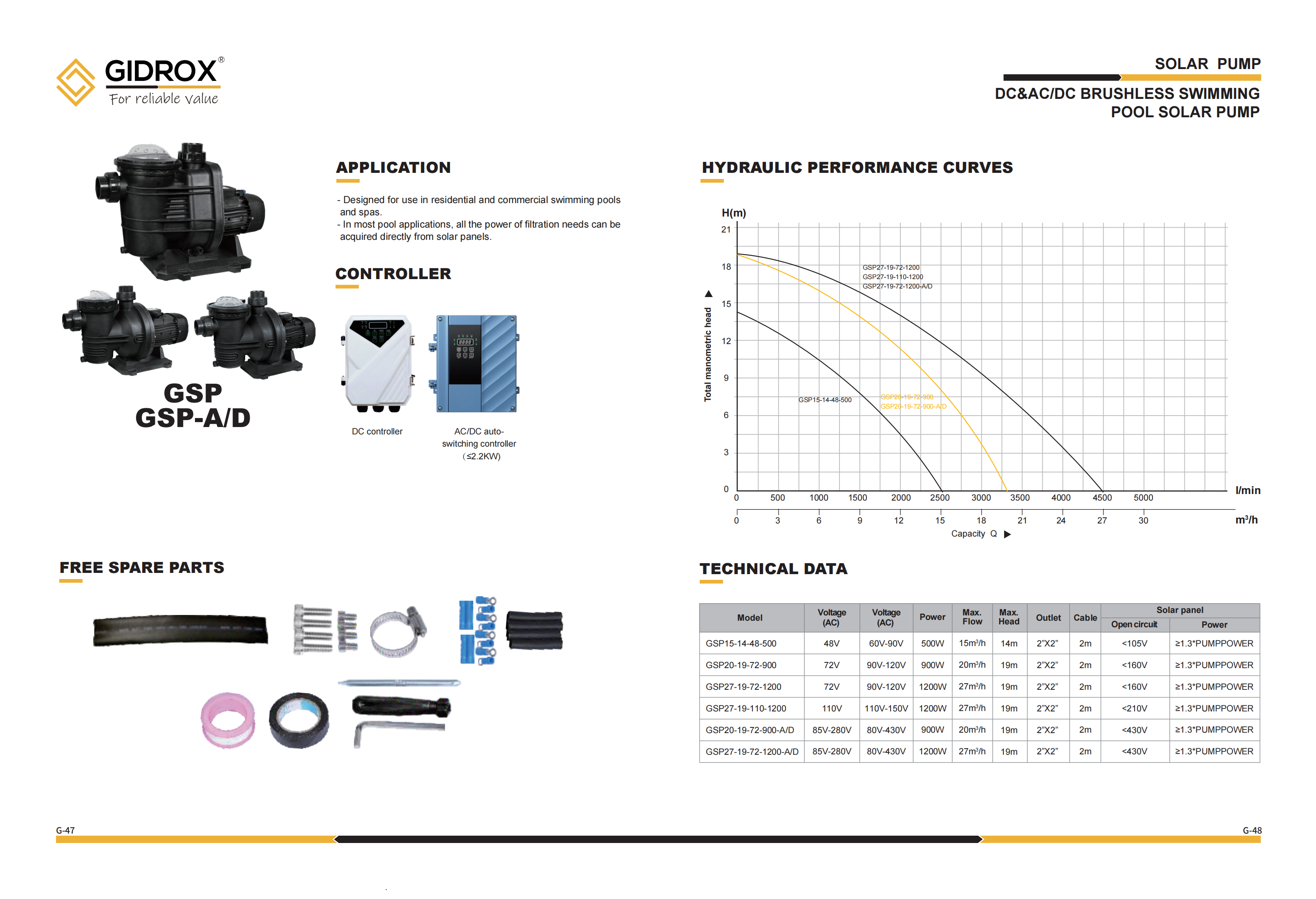 GIDROX SOLAR SURFACE PUMP-GSP-A/D factory