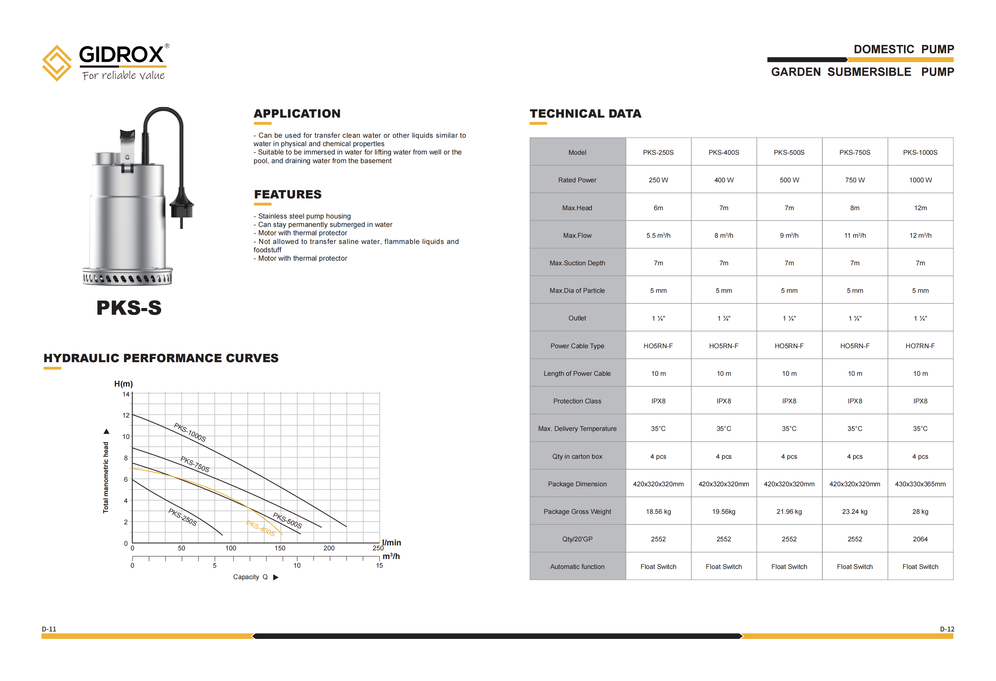 GIDROX  GARDEN SUBMERSIBLE PUMP-PKS-S factory