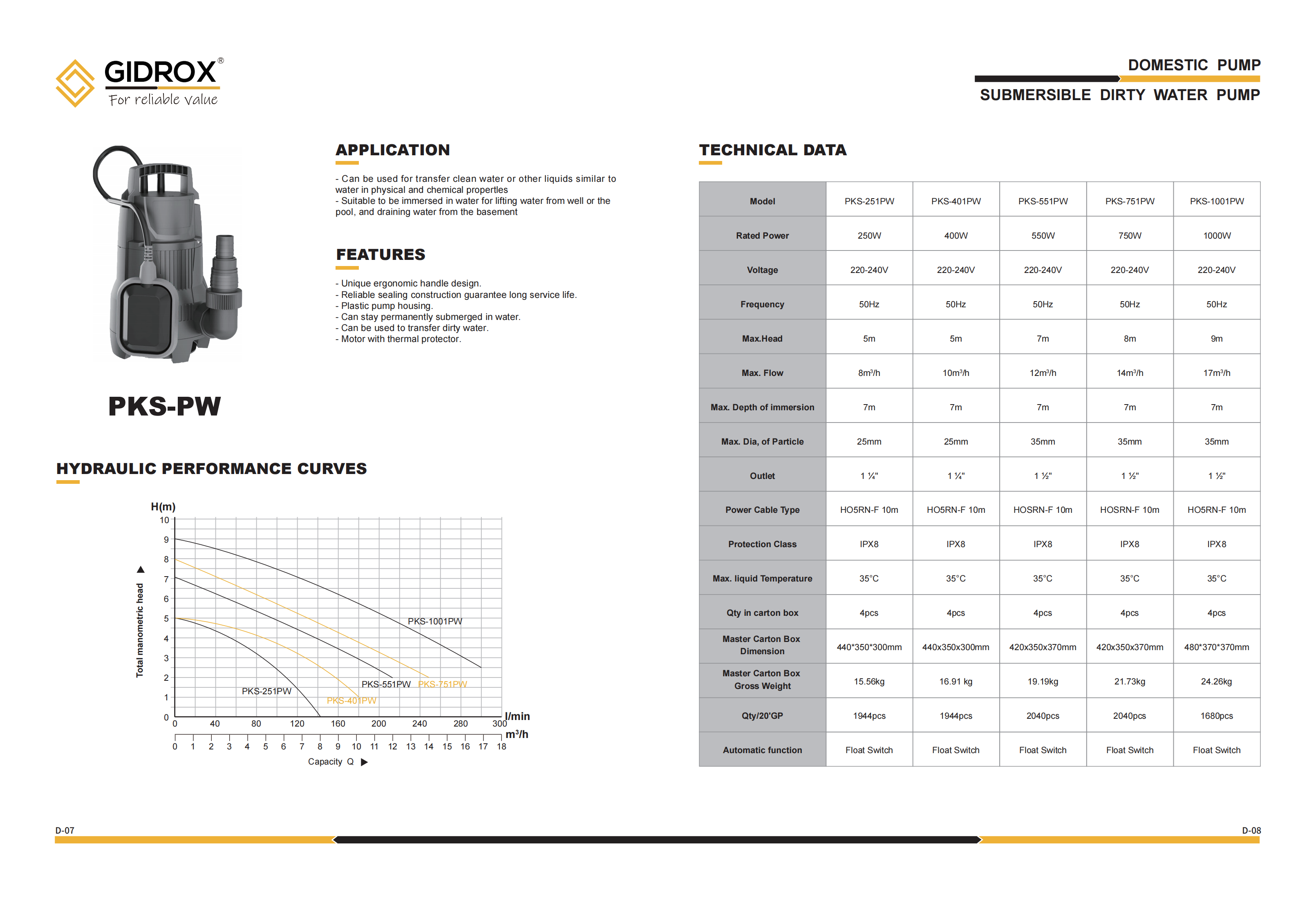 GIDROX GARDEN SUBMERSIBLE PUMP FOR SEWAGE WATER-PKS-PW factory