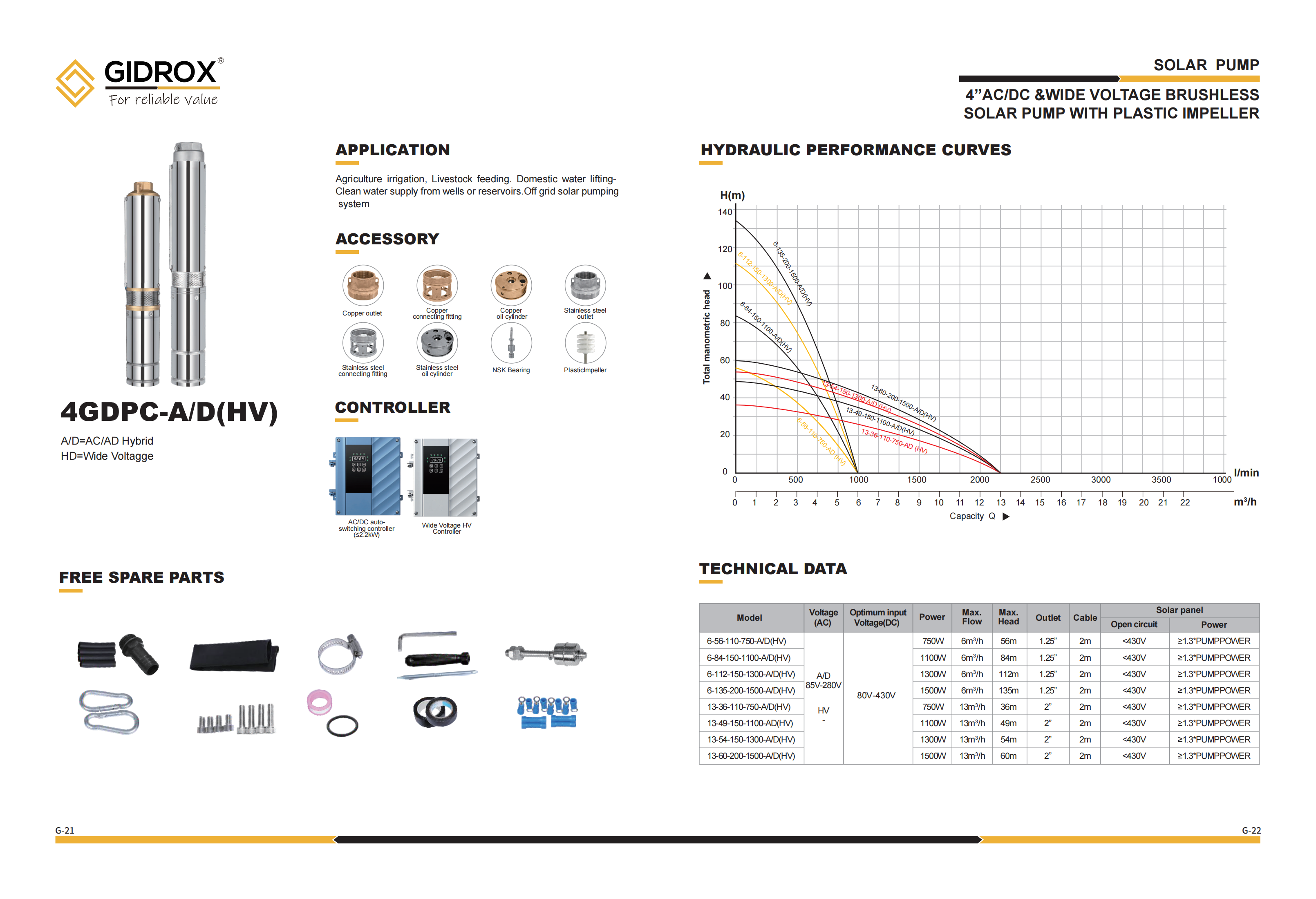 GIDROX DC SOLAR BOREHOLE PUMP-4GDPC-A/D factory