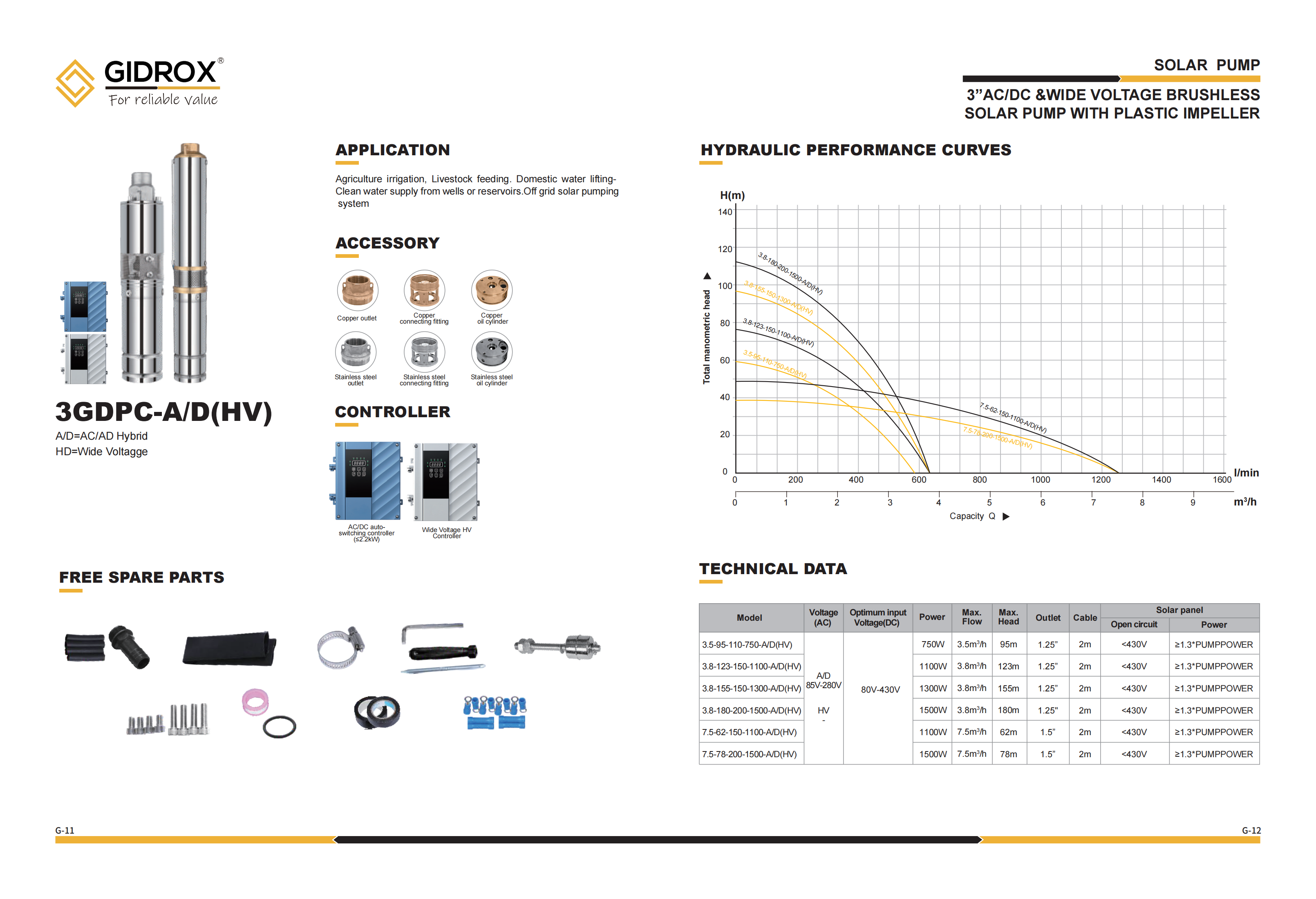 GIDROX DC SOLAR BOREHOLE PUMP-3GDPC-A/D(HV) manufacture