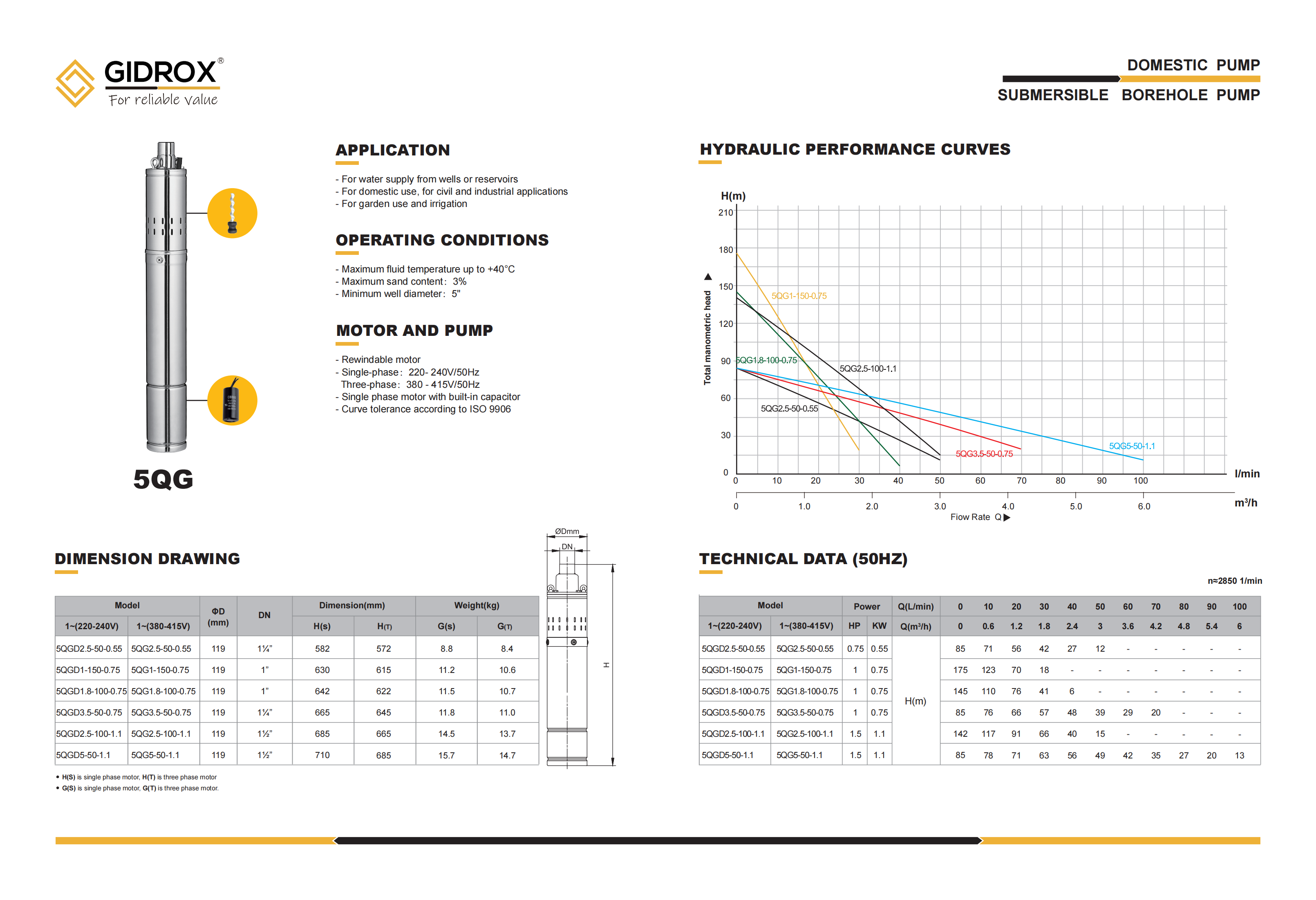 GIDROX SUBMERSIBLE BOREHOLE PUMP-5QG factory