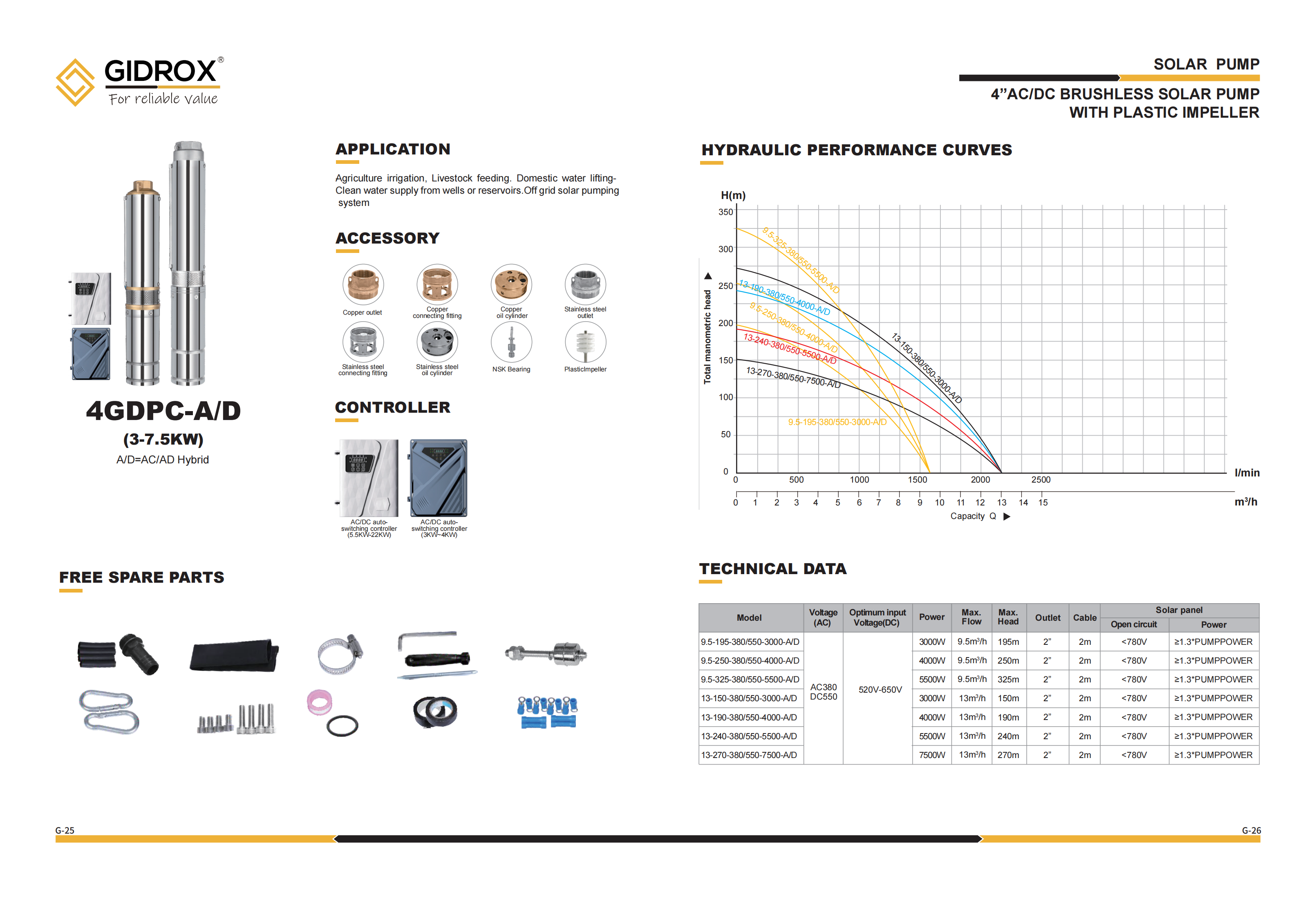 GIDROX DC SOLAR BOREHOLE PUMP-4GDPC-A/D(3-7.5KW) details