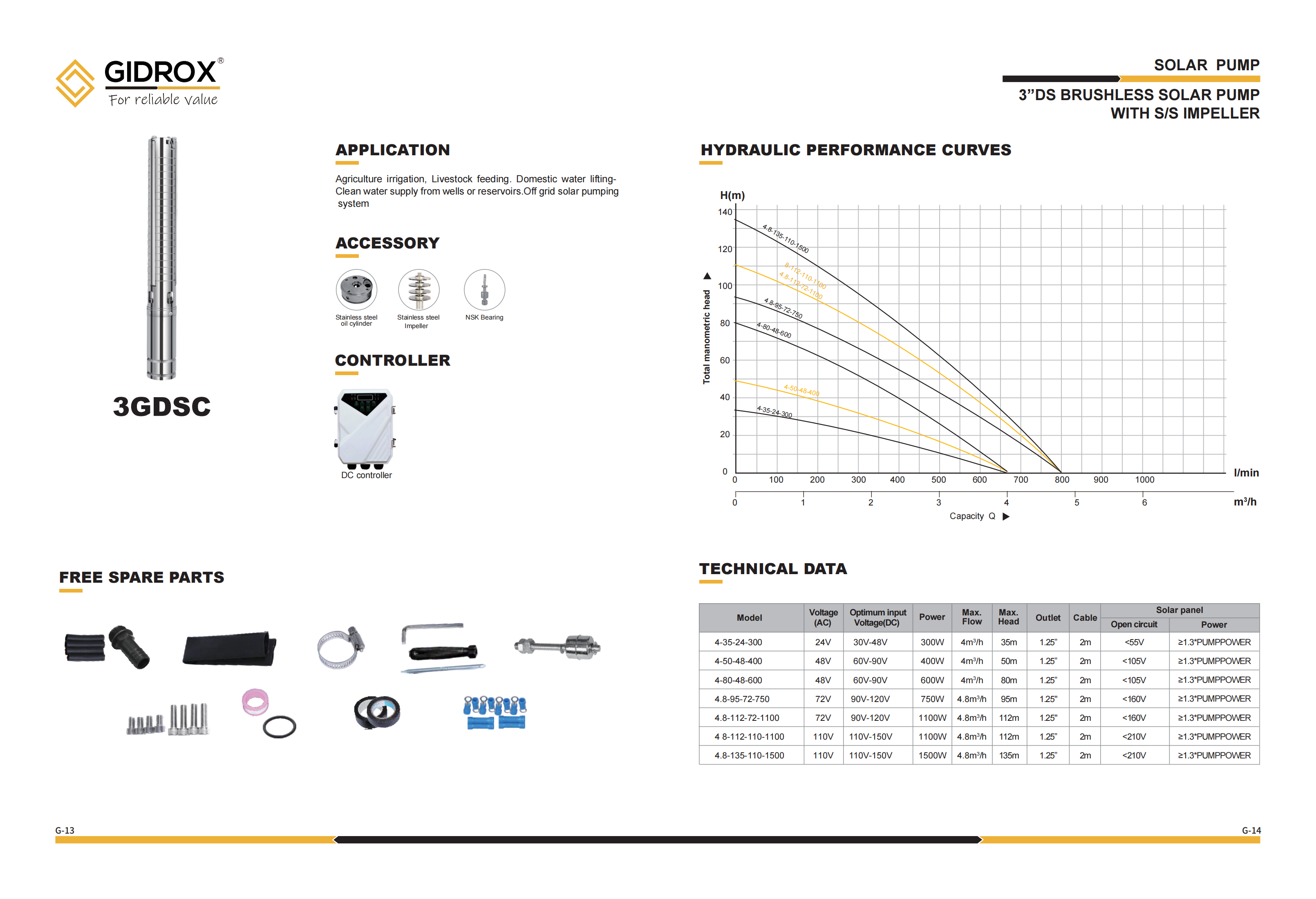 GIDROX DC SOLAR BOREHOLE PUMP-3GDSC factory