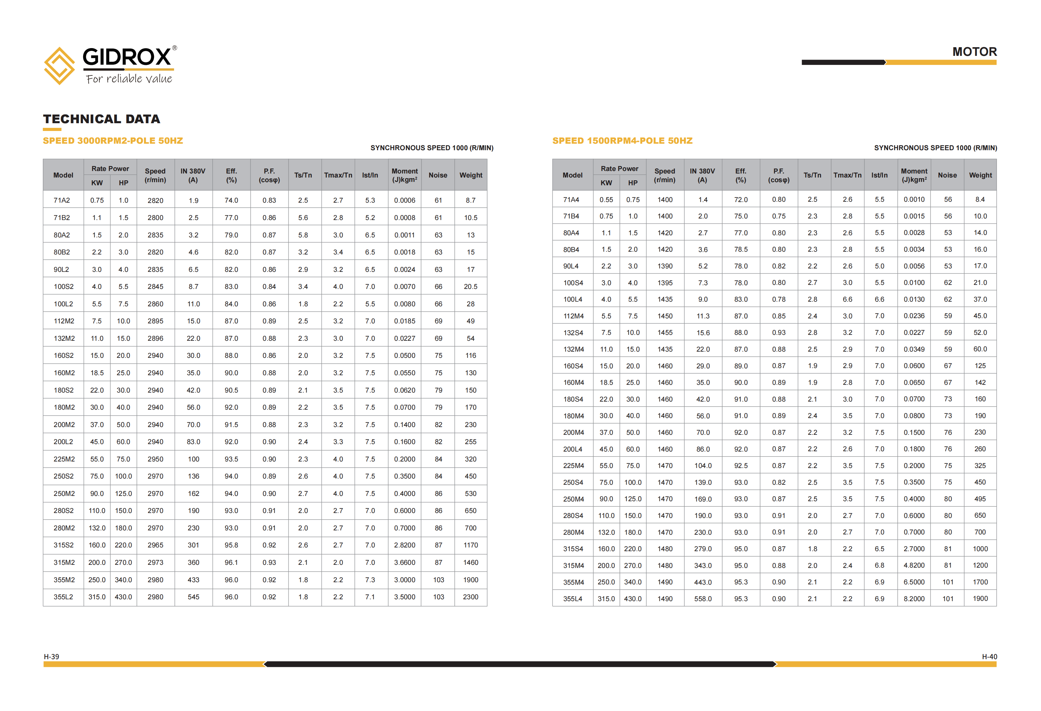 GIDROX MOTOR-ANP Series details