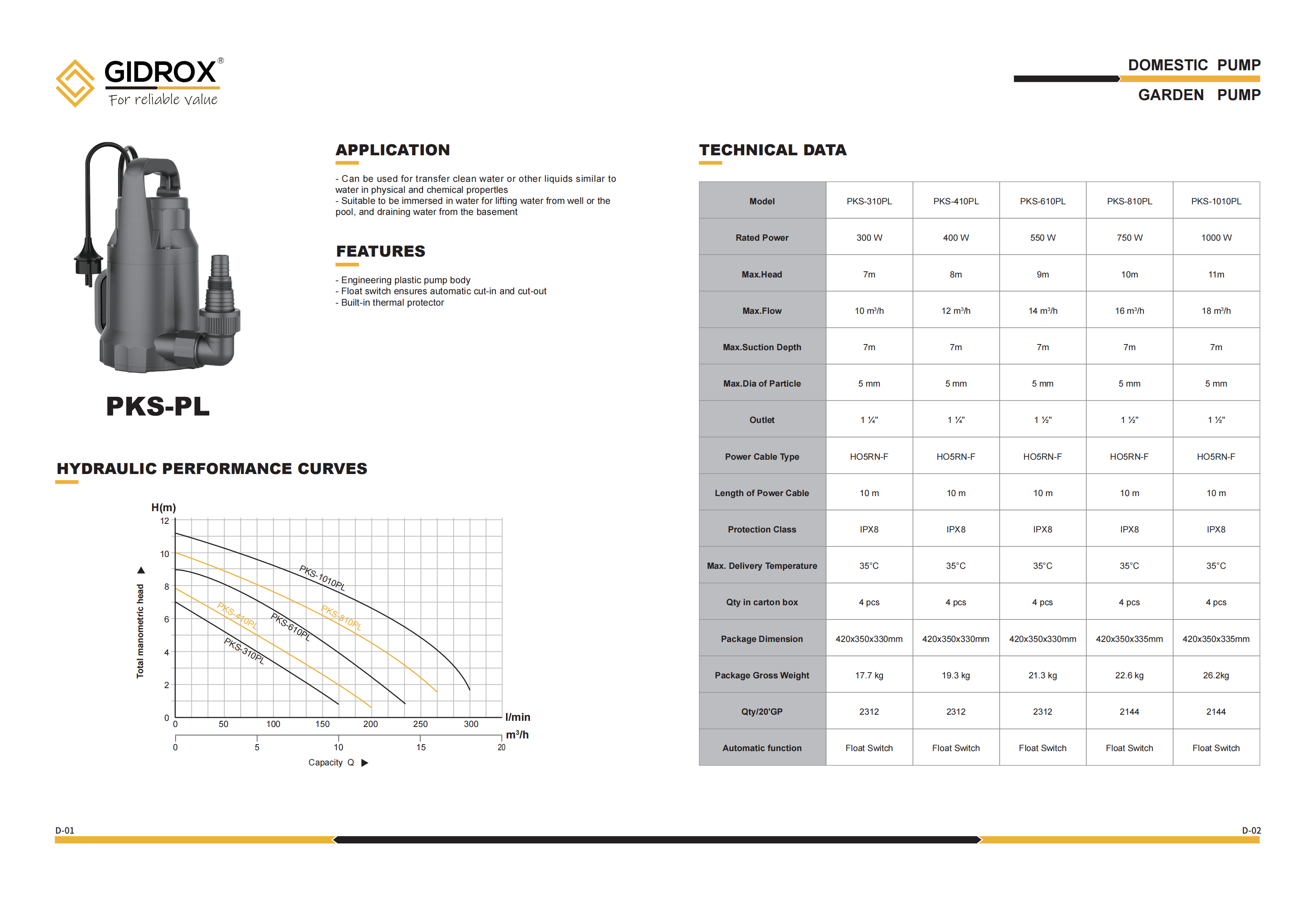 GIDROX GARDEN SUBMERSIBLE PUMP FOR CLEAN WATER-PKS-PL supplier