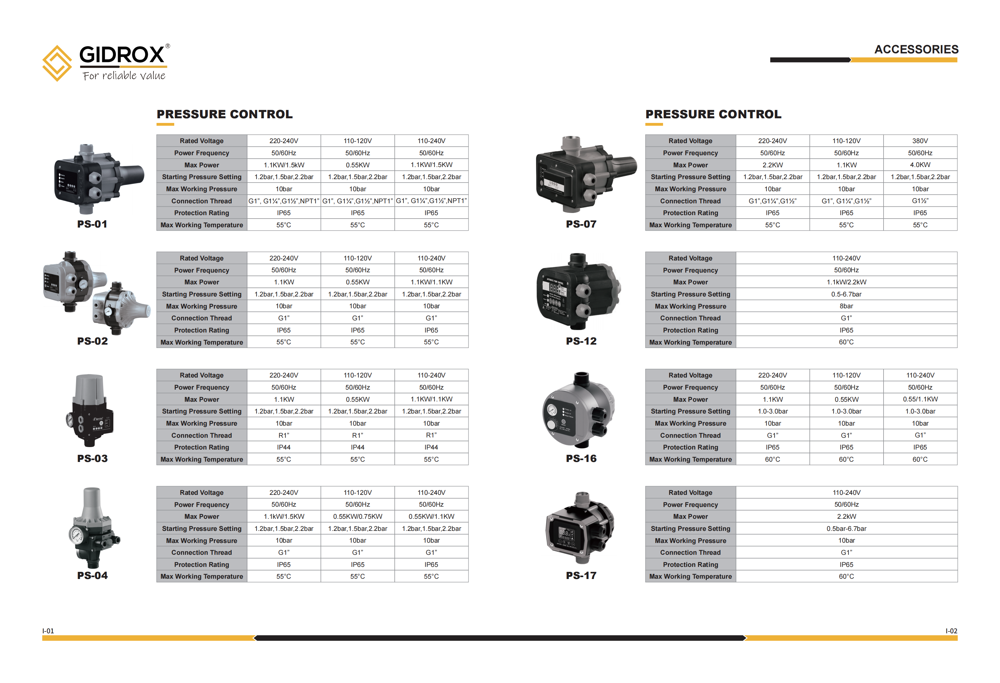 GIDROX PRESSURE CONTROL-PS manufacture