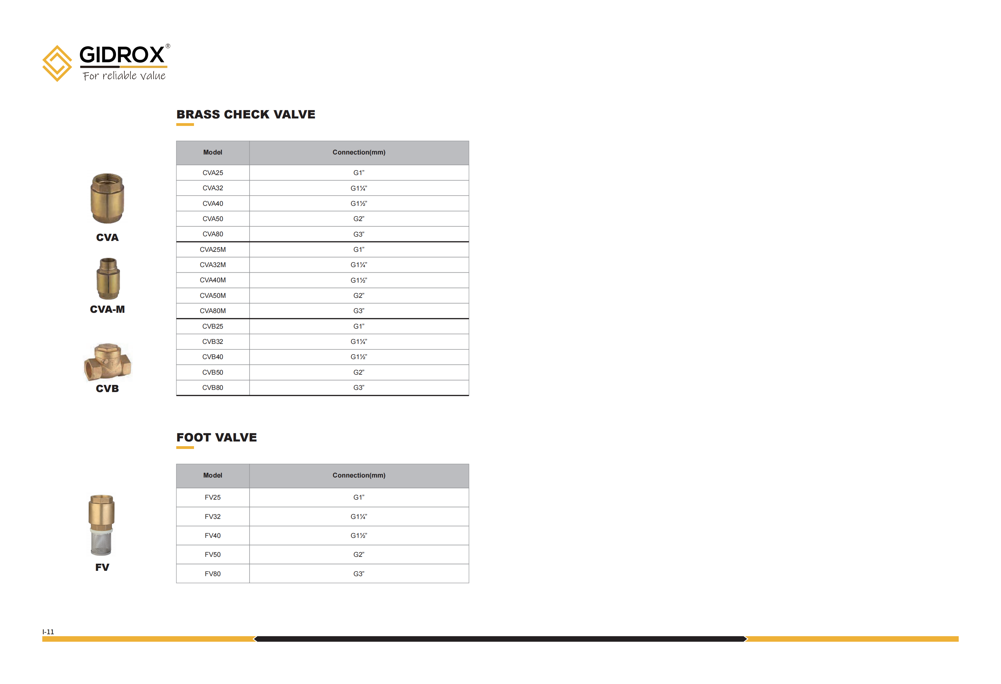 Pemasok GIDROX BRASS CHECK VALVE-CV