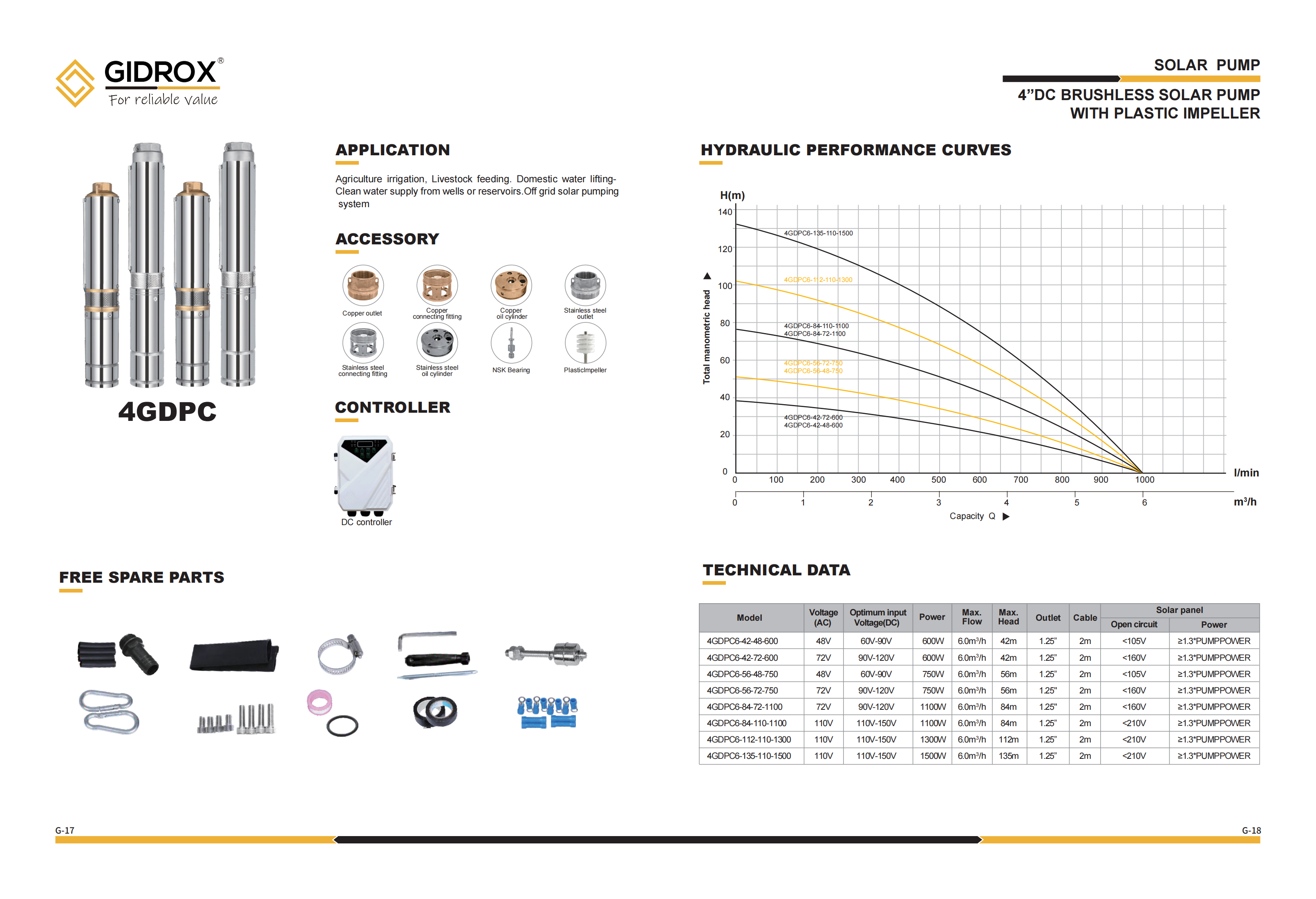 GIDROX DC SOLAR BOREHOLE PUMP-4GDPC factory