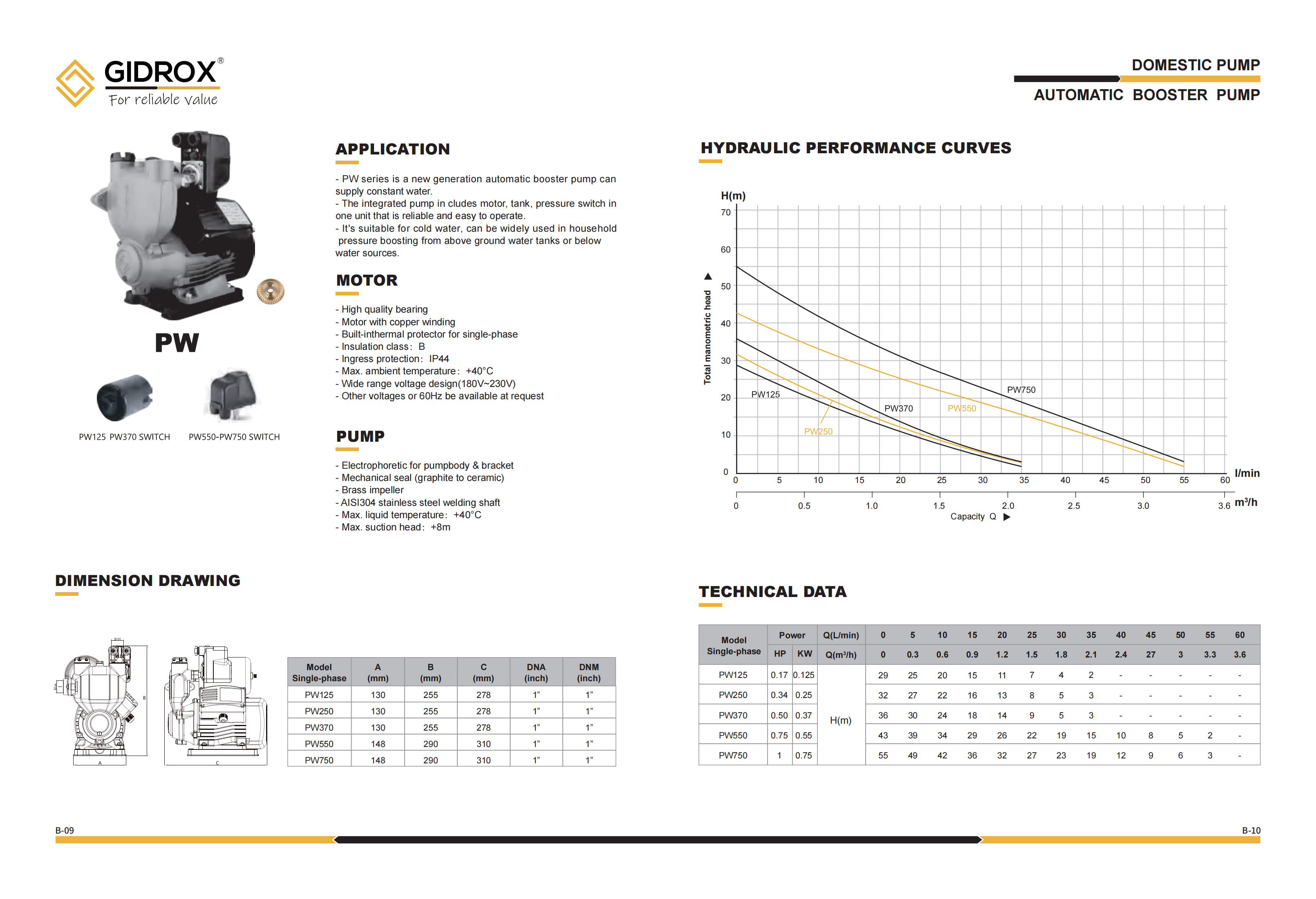 GIDROX AUTOMATIC BOOSTER PUMP-PW manufacture