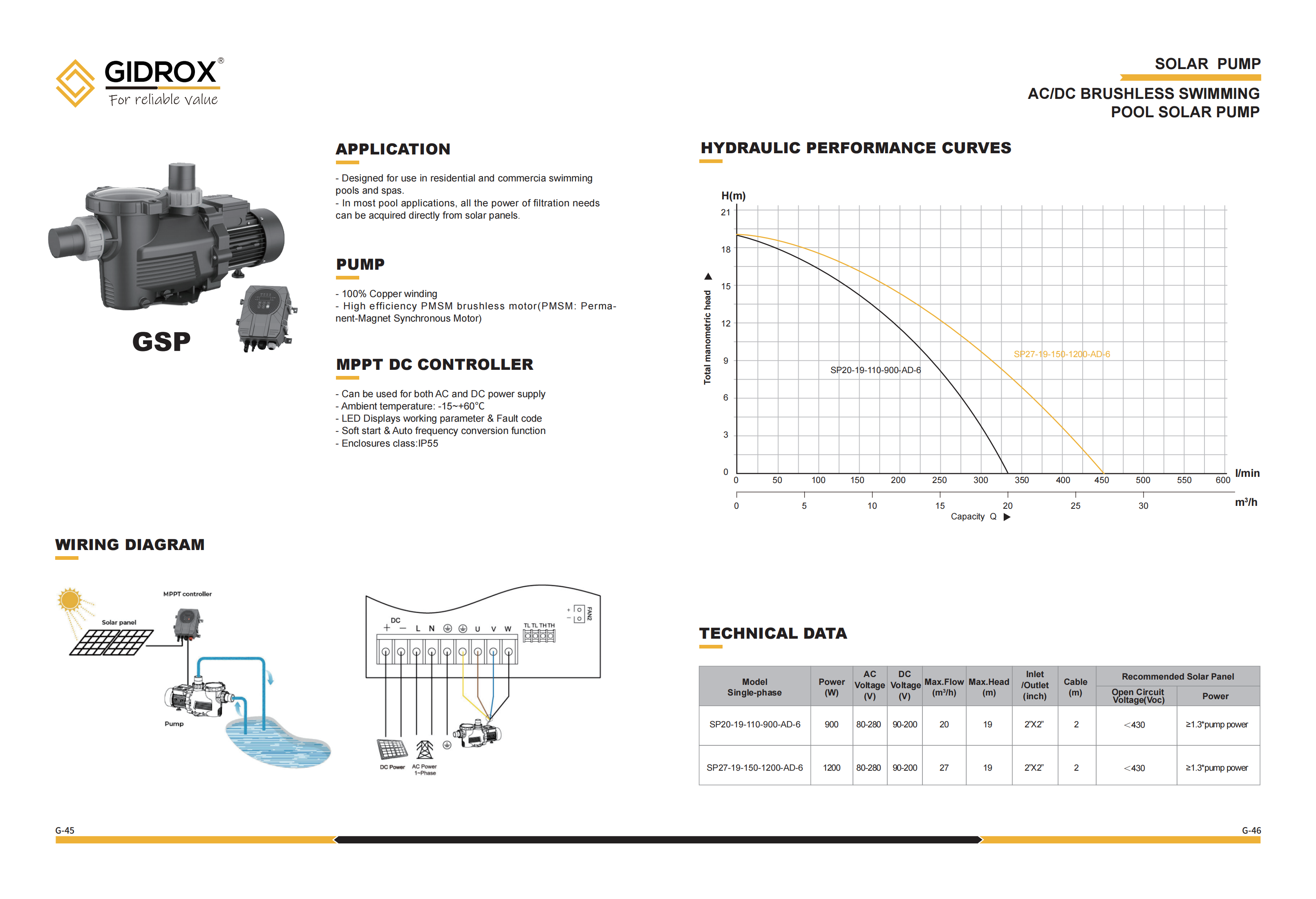 GIDROX SOLAR SURFACE PUMP-GSP details