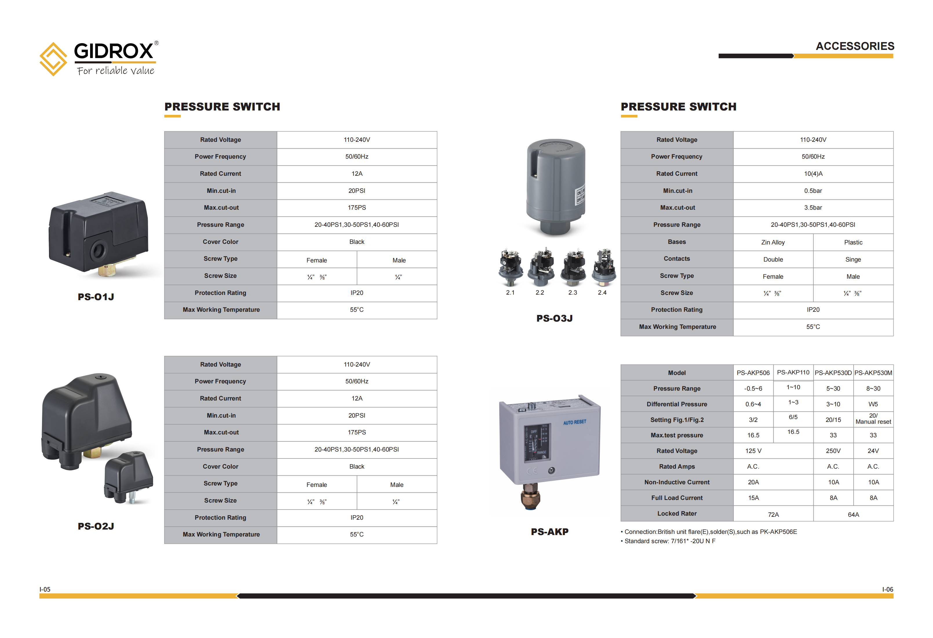 GIDROX PRESSURE SWITCH-PS details