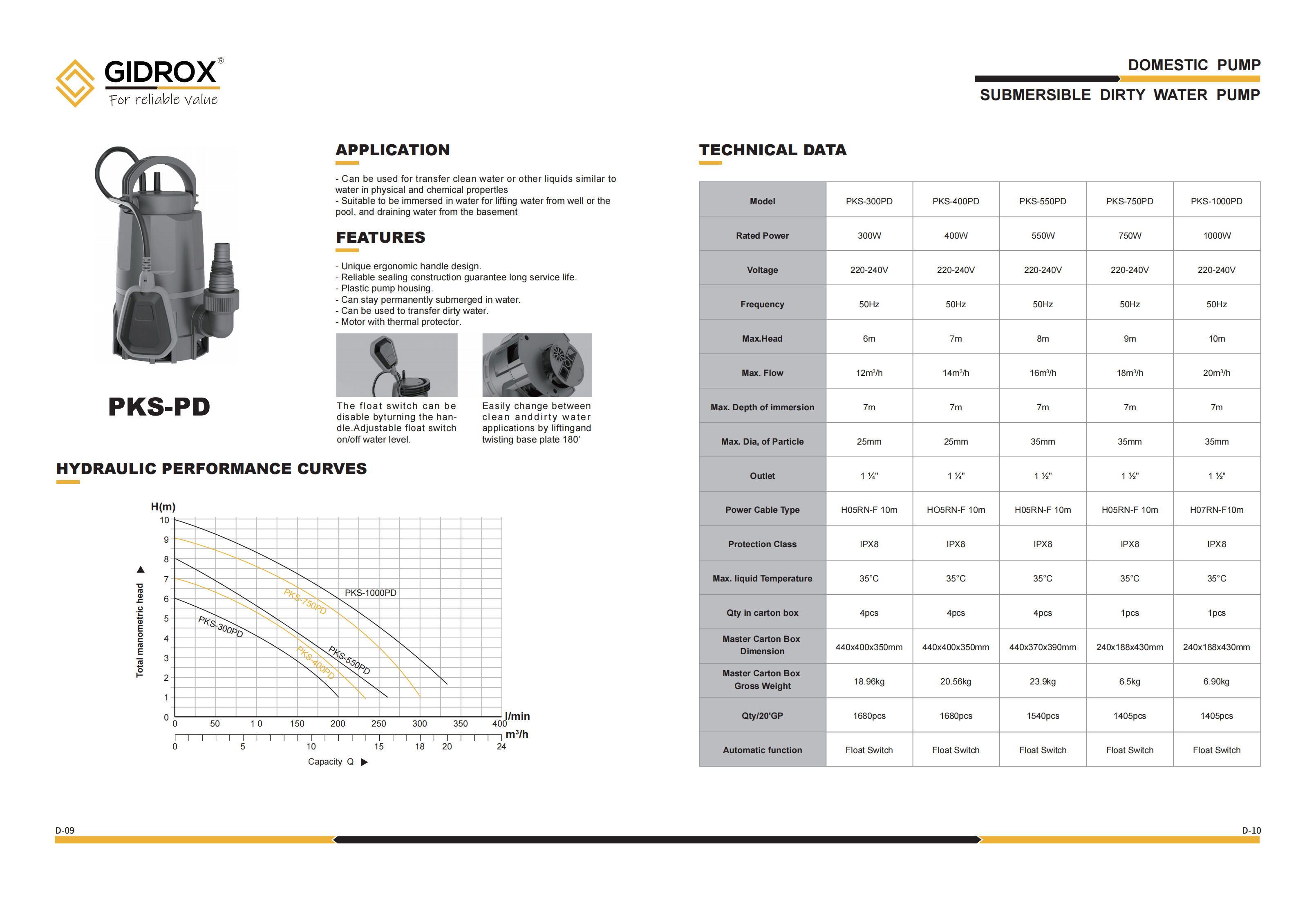 GIDROX GARDEN SUBMERSIBLE PUMP -PKS-PD supplier