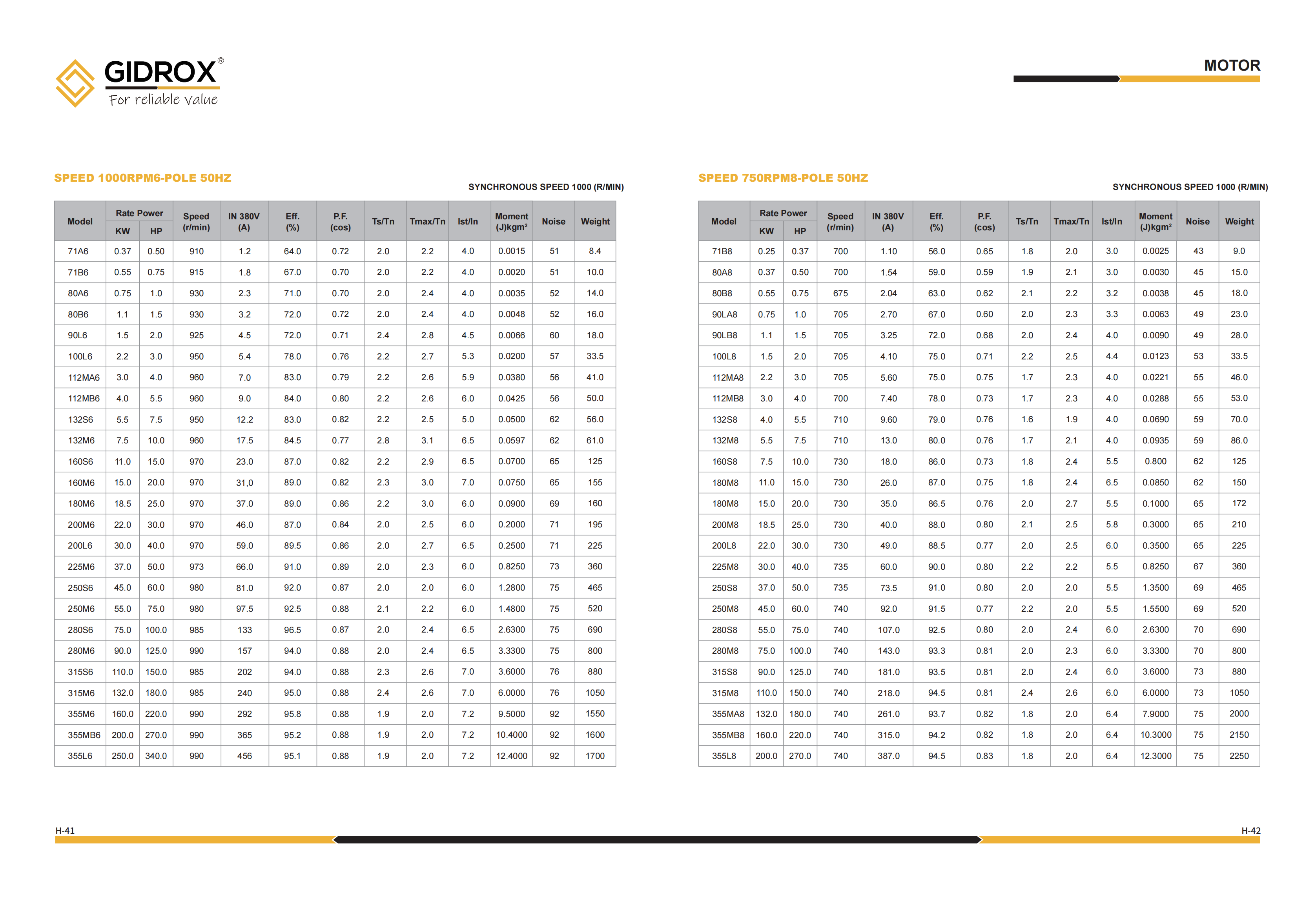 GIDROX MOTOR-ANP Series details