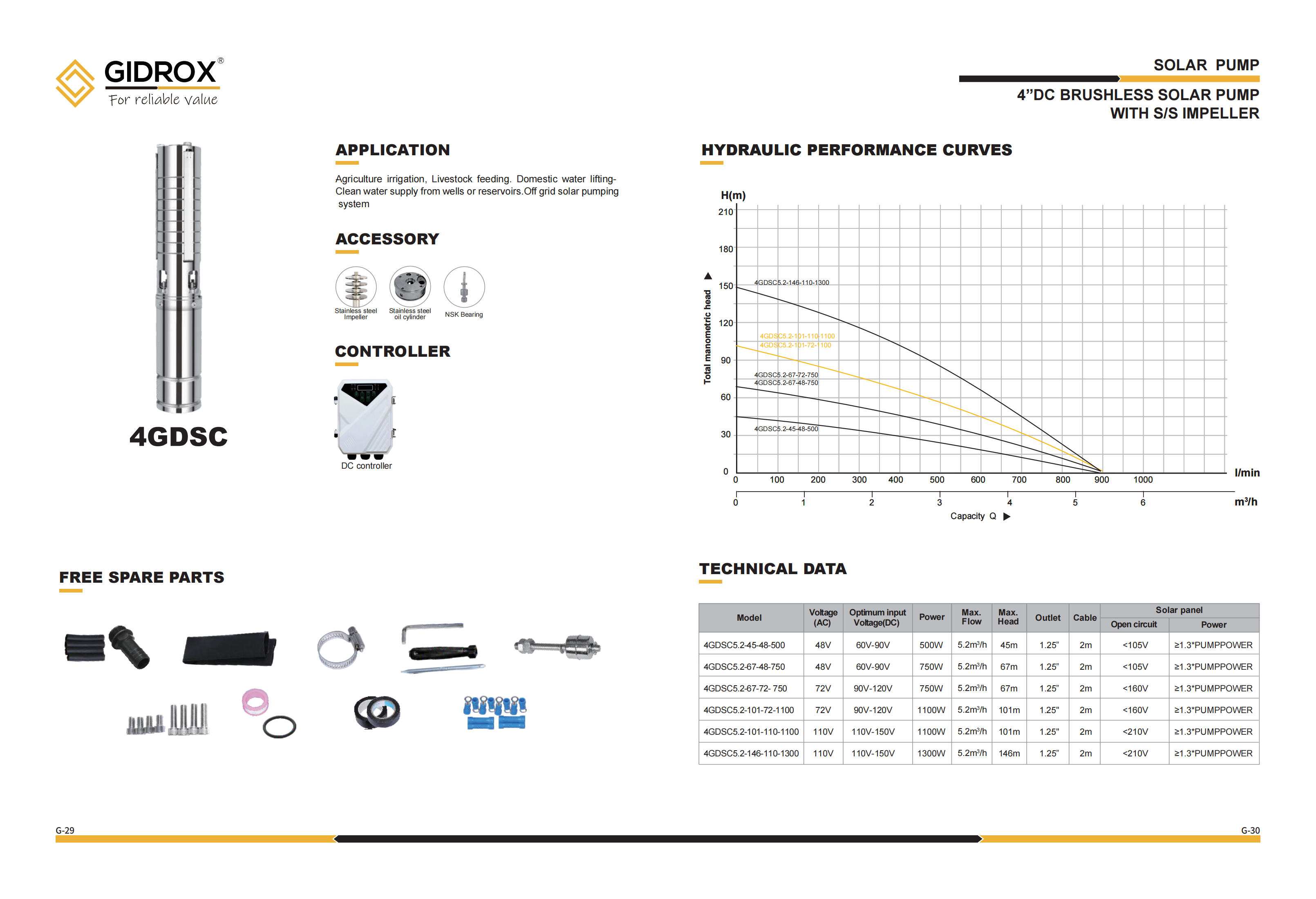 Pembuatan GIDROX DC SOLAR BOREHOLE PUMP-4GDSC