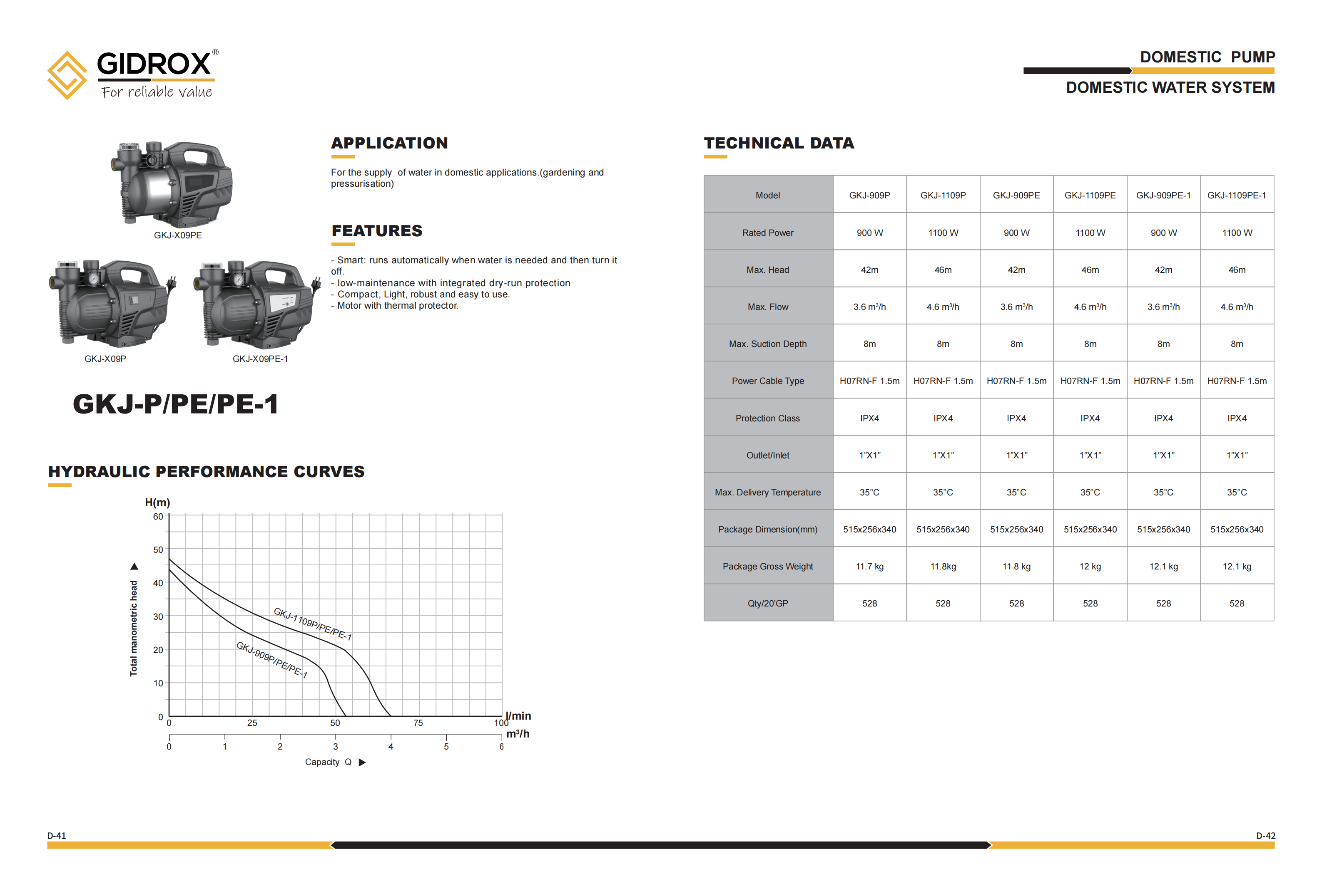 GIDROX GARDEN JET PUMP-GKJ-P/PE/PE-1 supplier