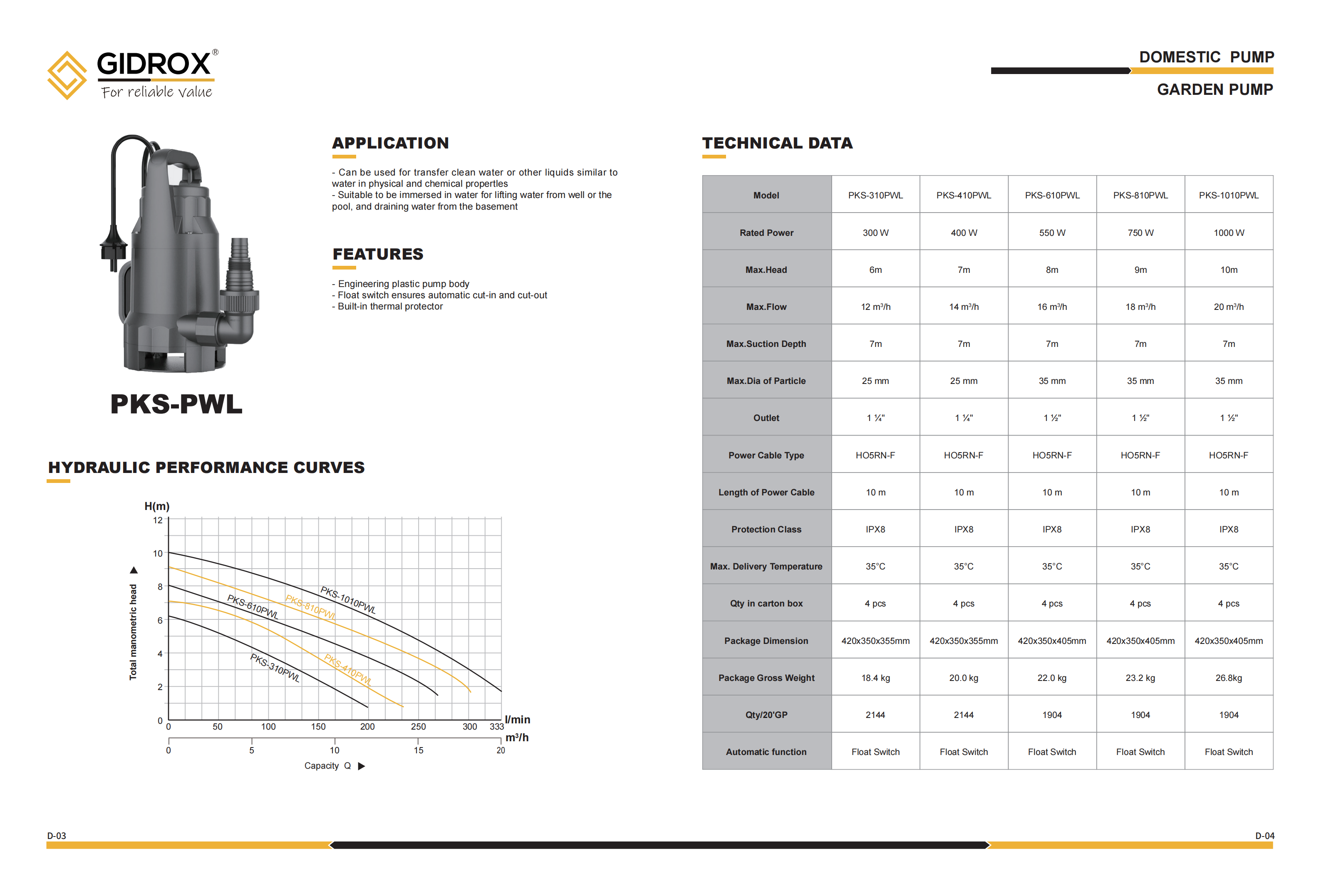 GIDROX GARDEN SUBMERSIBLE PUMP FOR SEWAGE WATER-PKS-PWL supplier