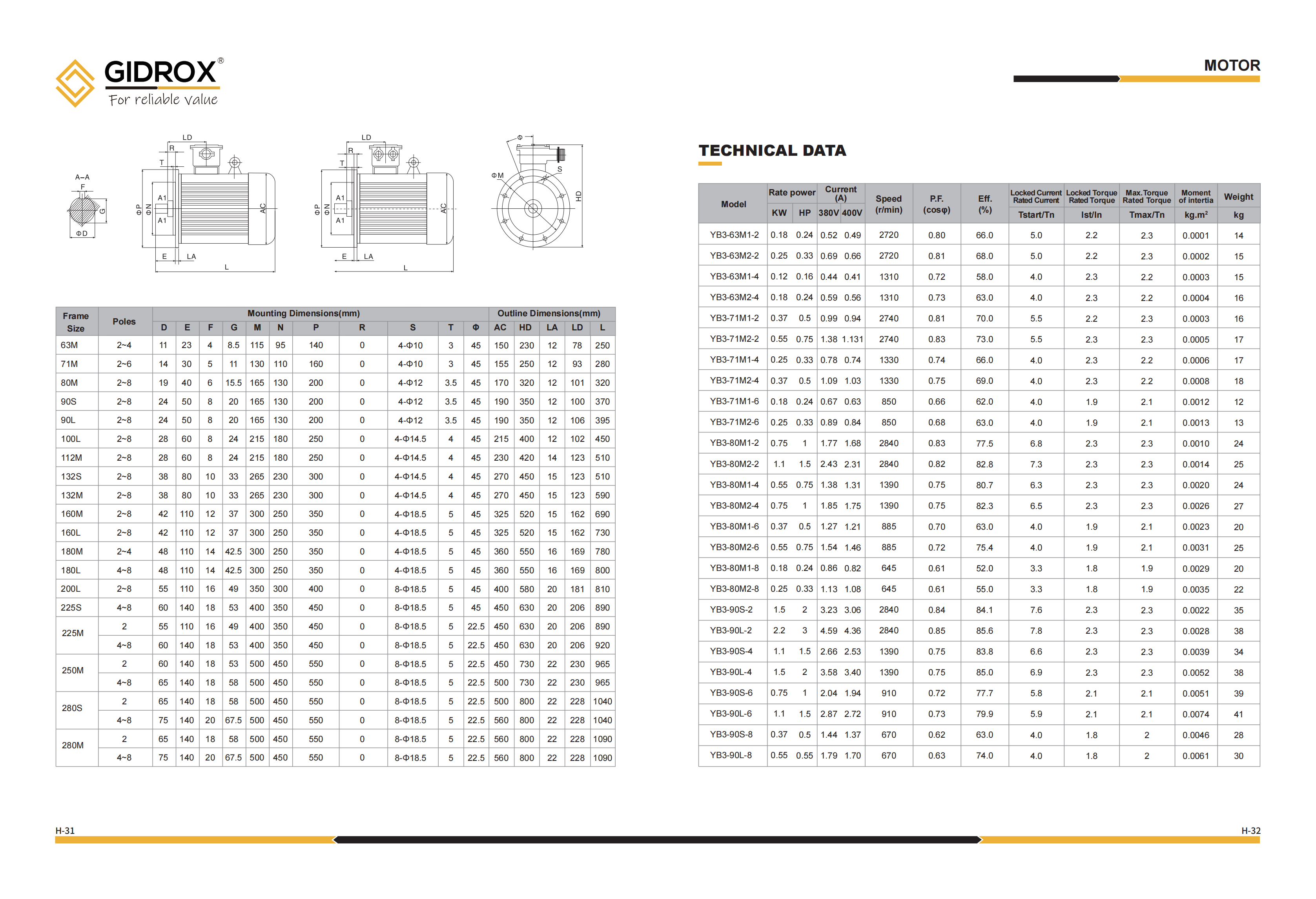 GIDROX MOTOR-YB3 Series factory