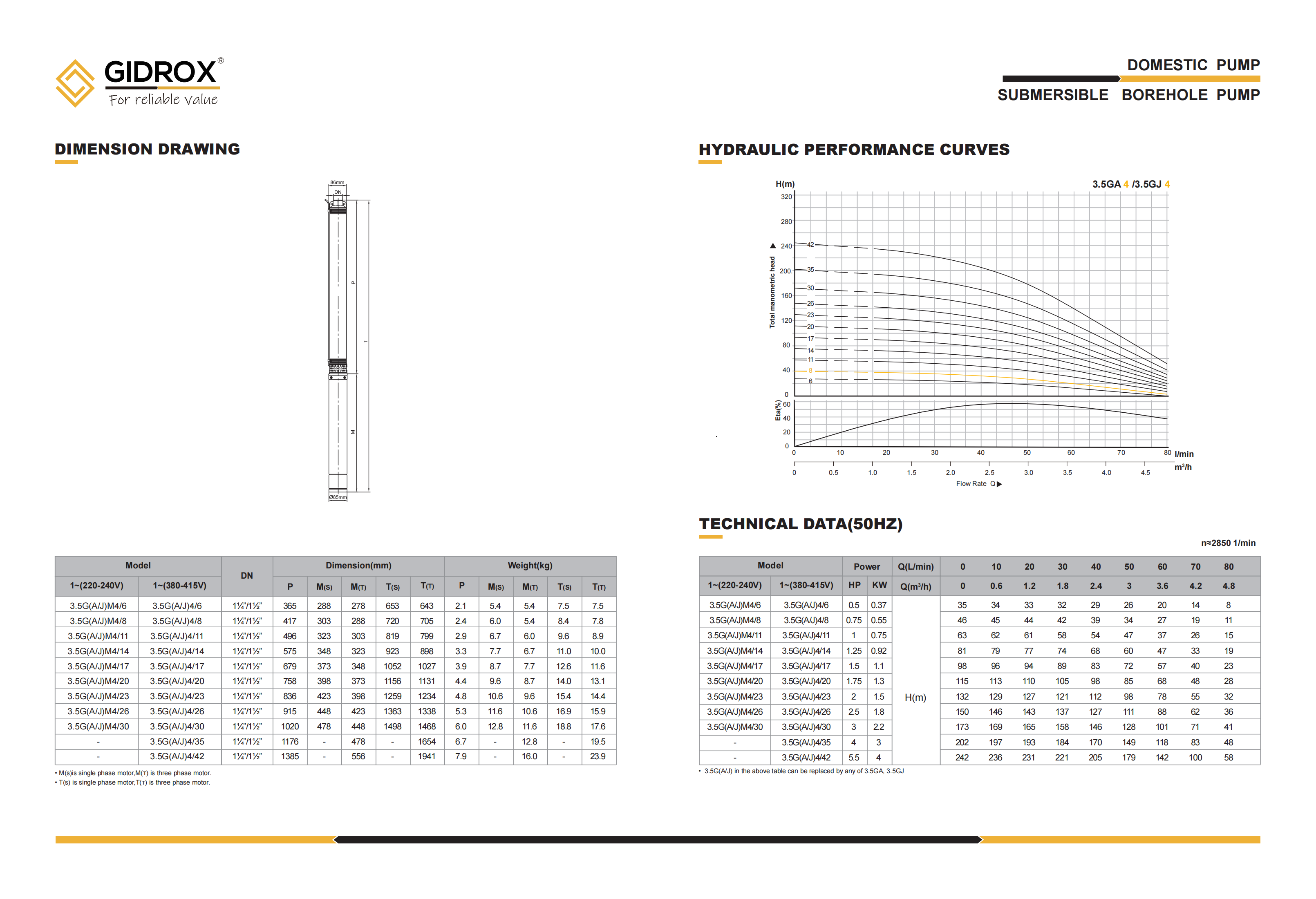 GIDROX SUBMERSIBLE BOREHOLE PUMP-3.5GA/3.5GJ factory