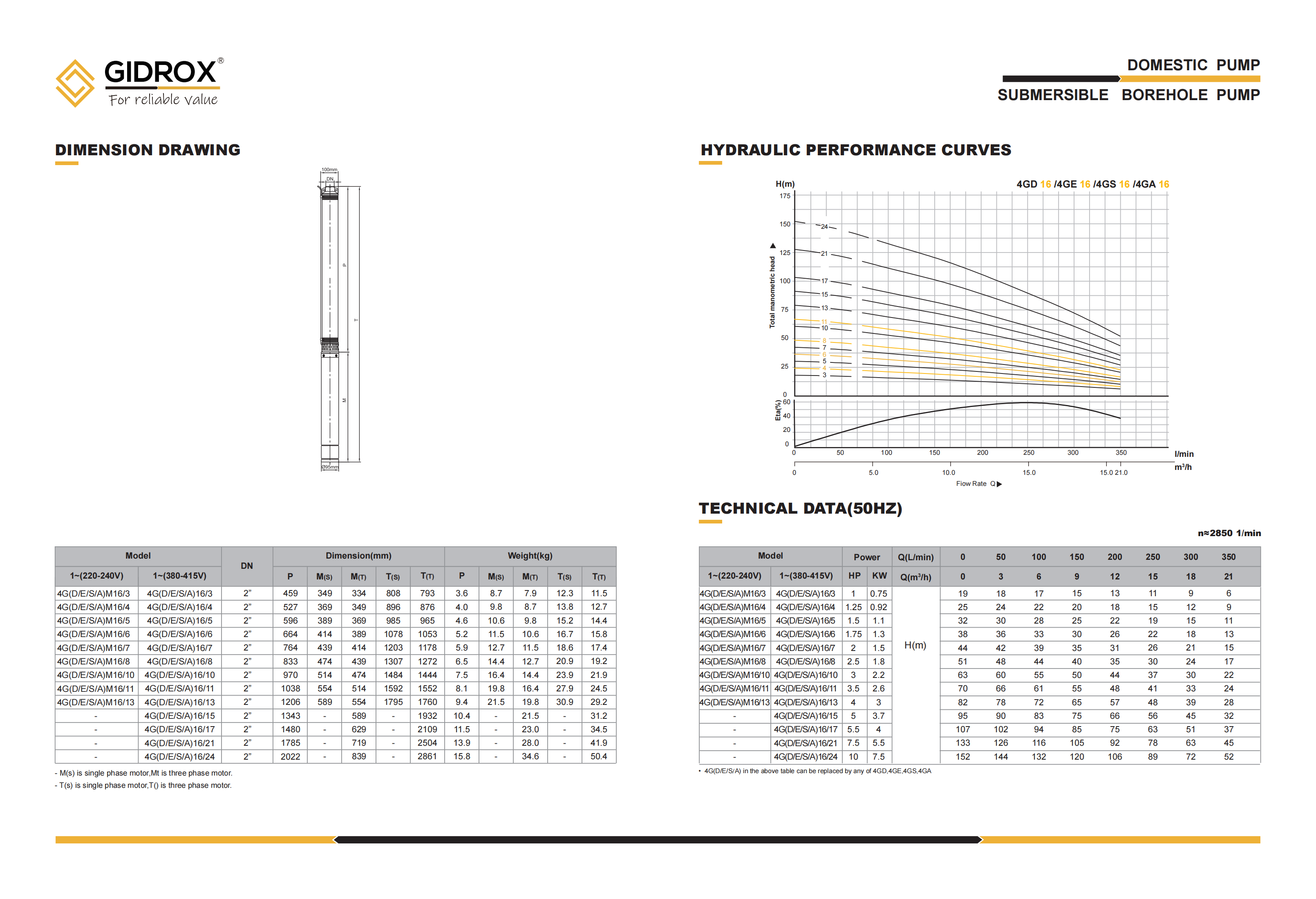 GIDROX SUBMERSIBLE BOREHOLE PUMP-4GD/4GE/4GS/4GA manufacture