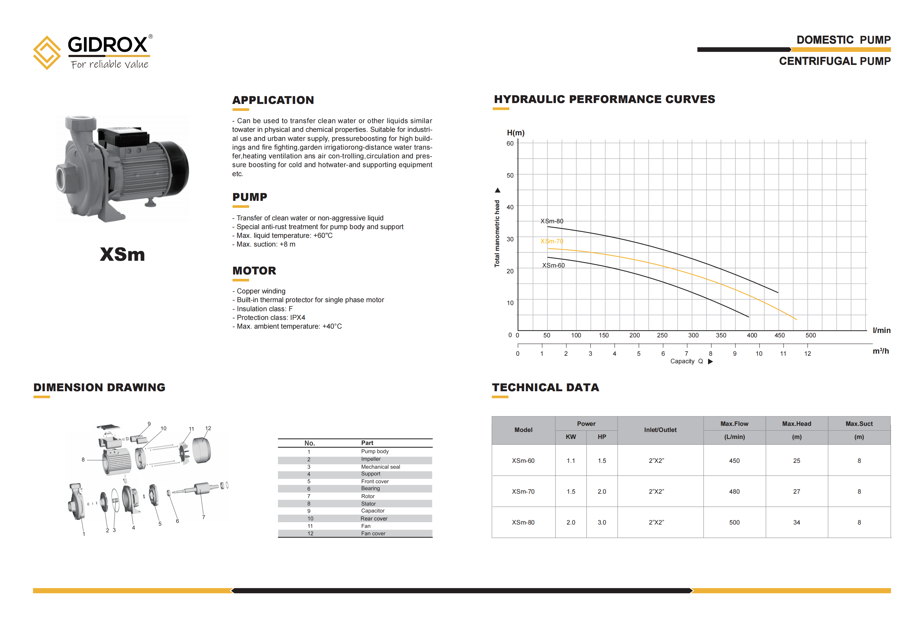 GIDROX CENTRIFUGAL PUMP-XSm manufacture