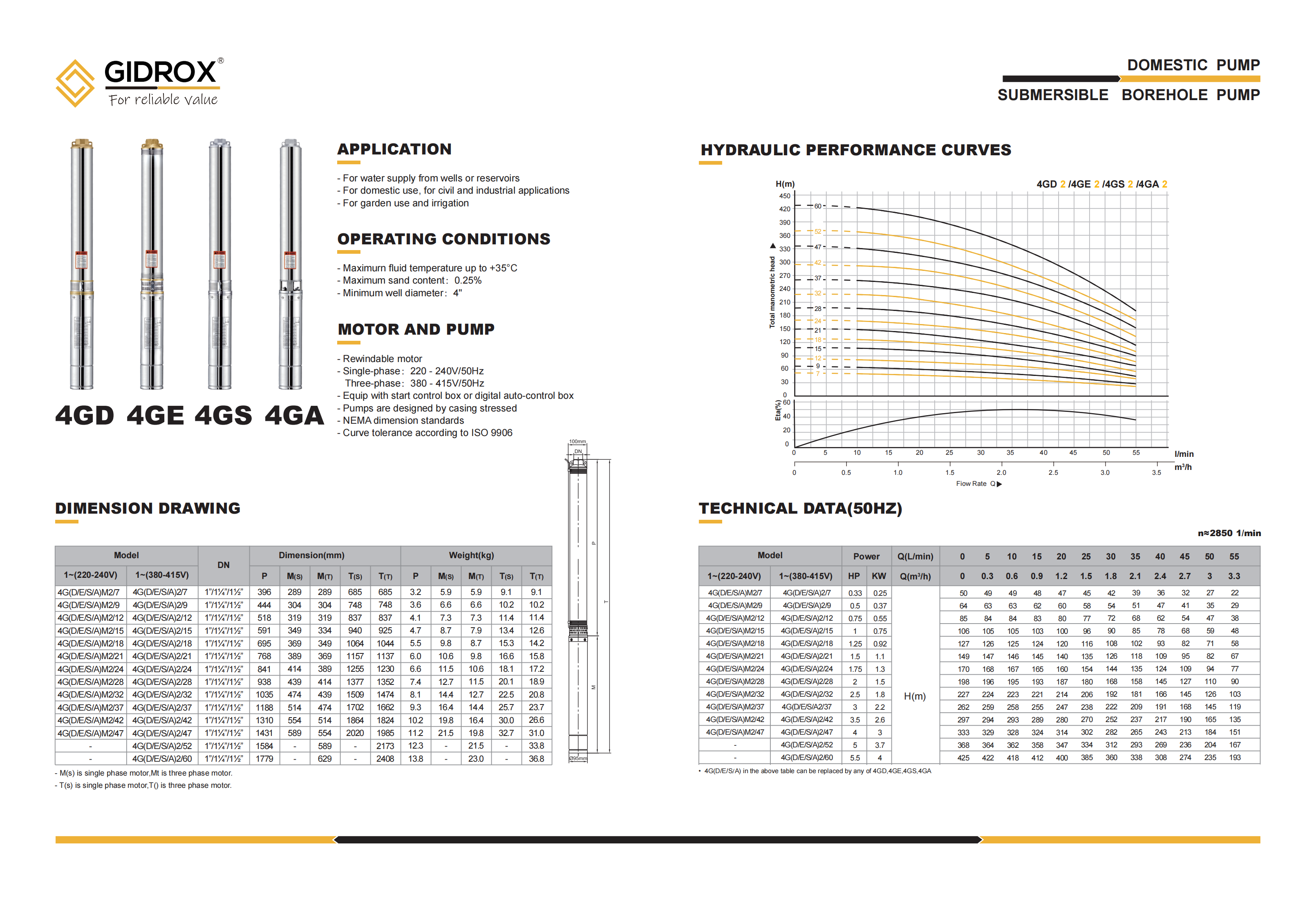 GIDROX SUBMERSIBLE BOREHOLE PUMP-4GD/4GE/4GS/4GA factory