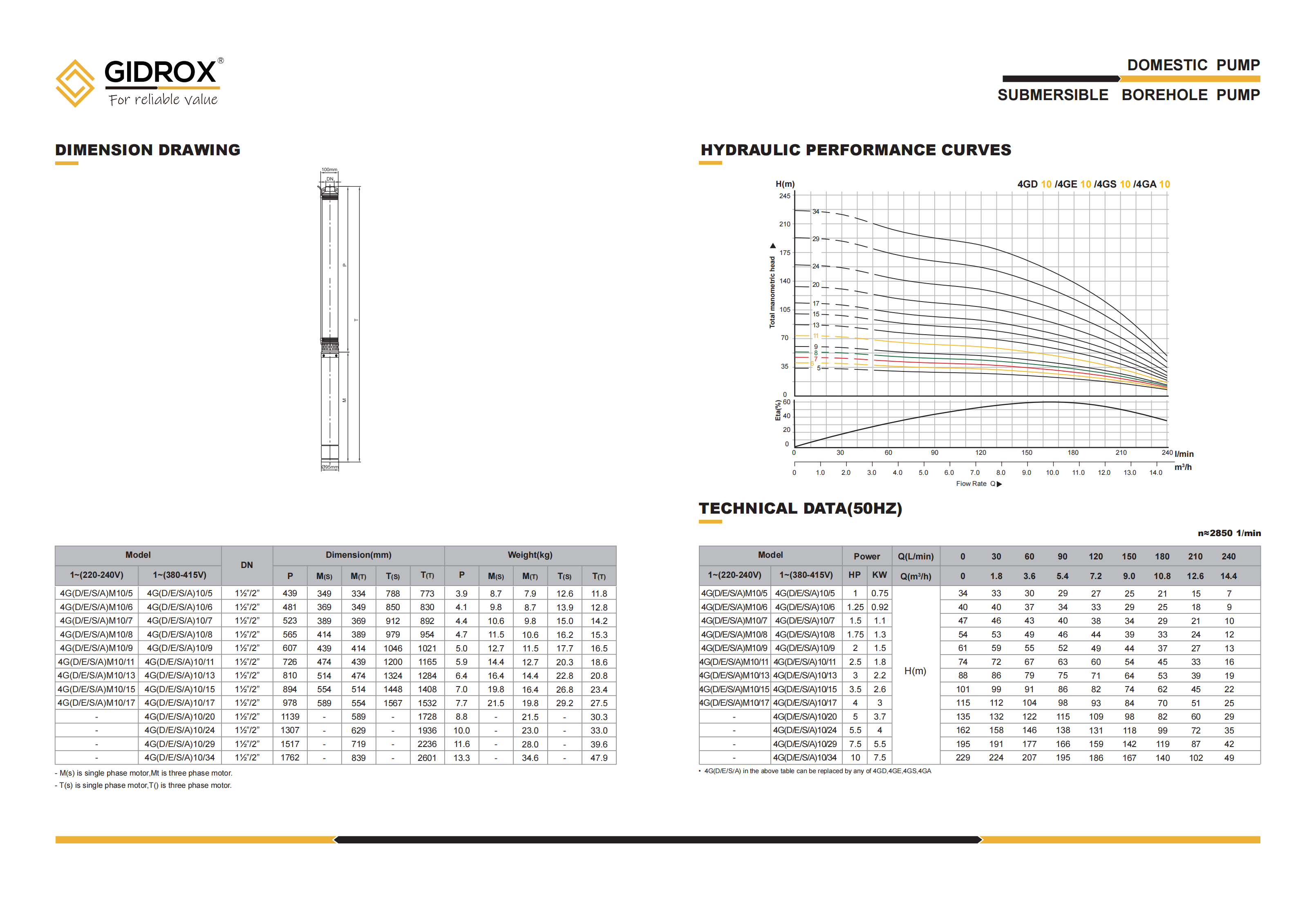 GIDROX SUBMERSIBLE BOREHOLE PUMP-4GD/4GE/4GS/4GA manufacture