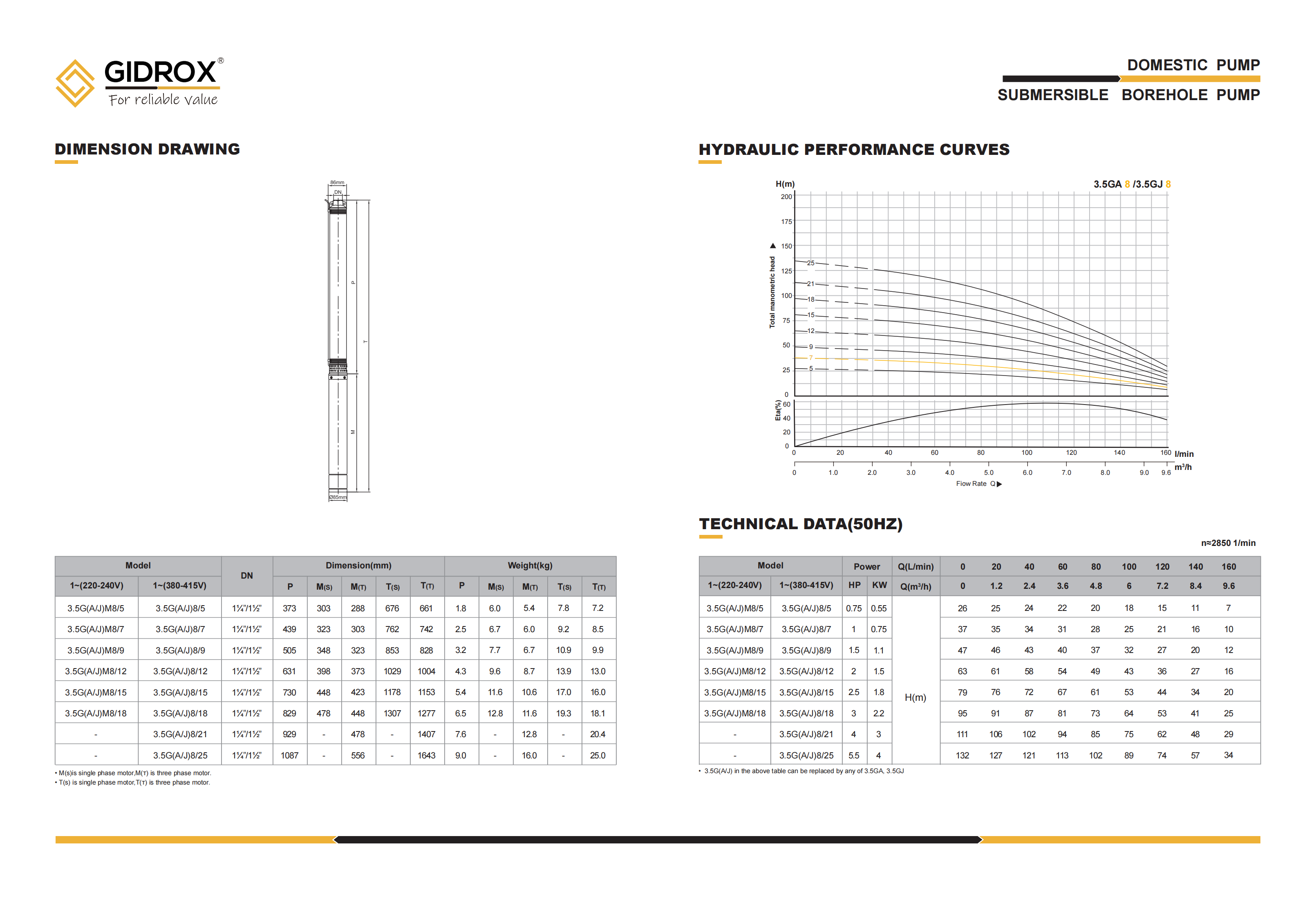 GIDROX SUBMERSIBLE BOREHOLE PUMP-3.5GA/3.5GJ manufacture