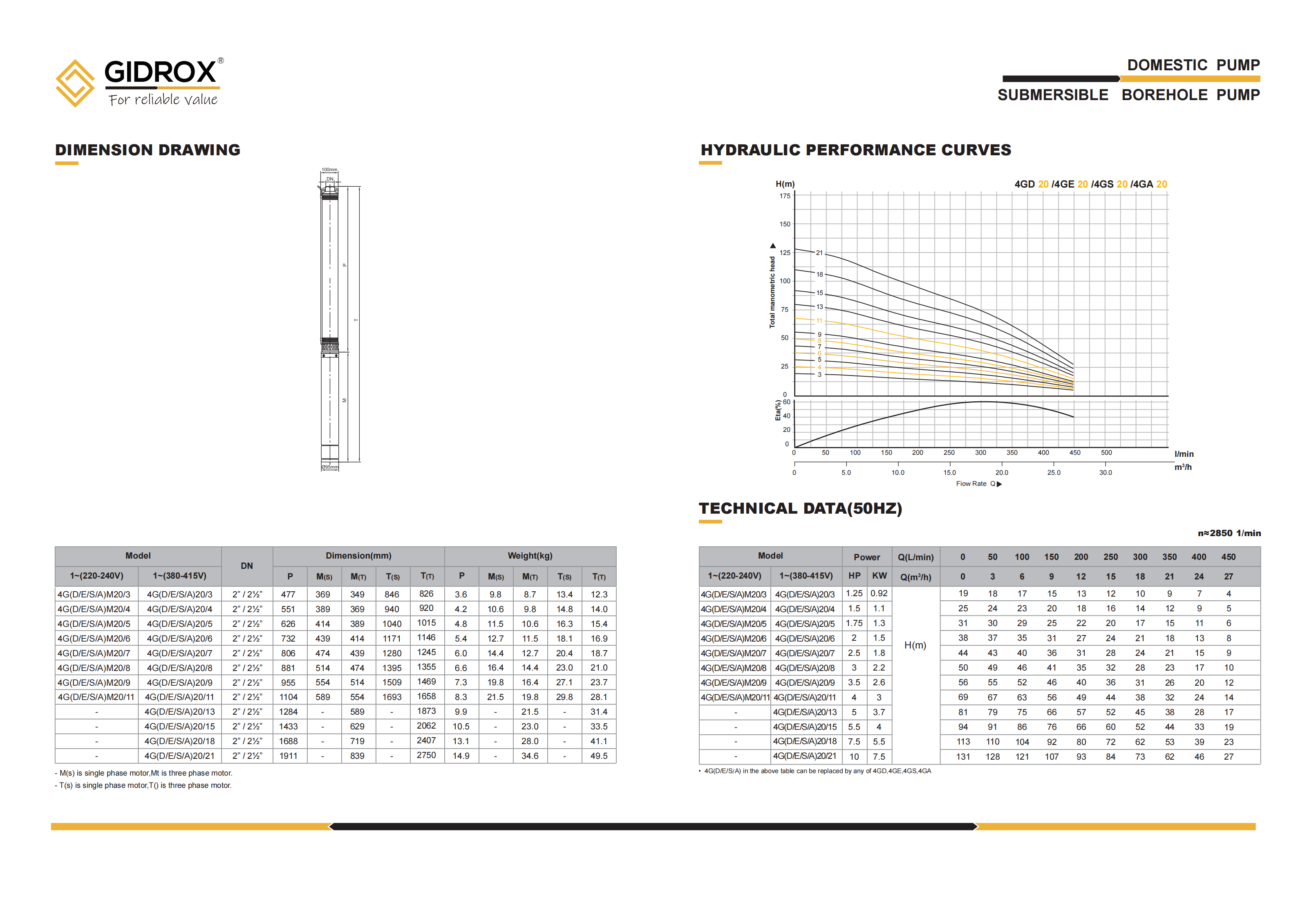 GIDROX SUBMERSIBLE BOREHOLE PUMP-4GD/4GE/4GS/4GA details