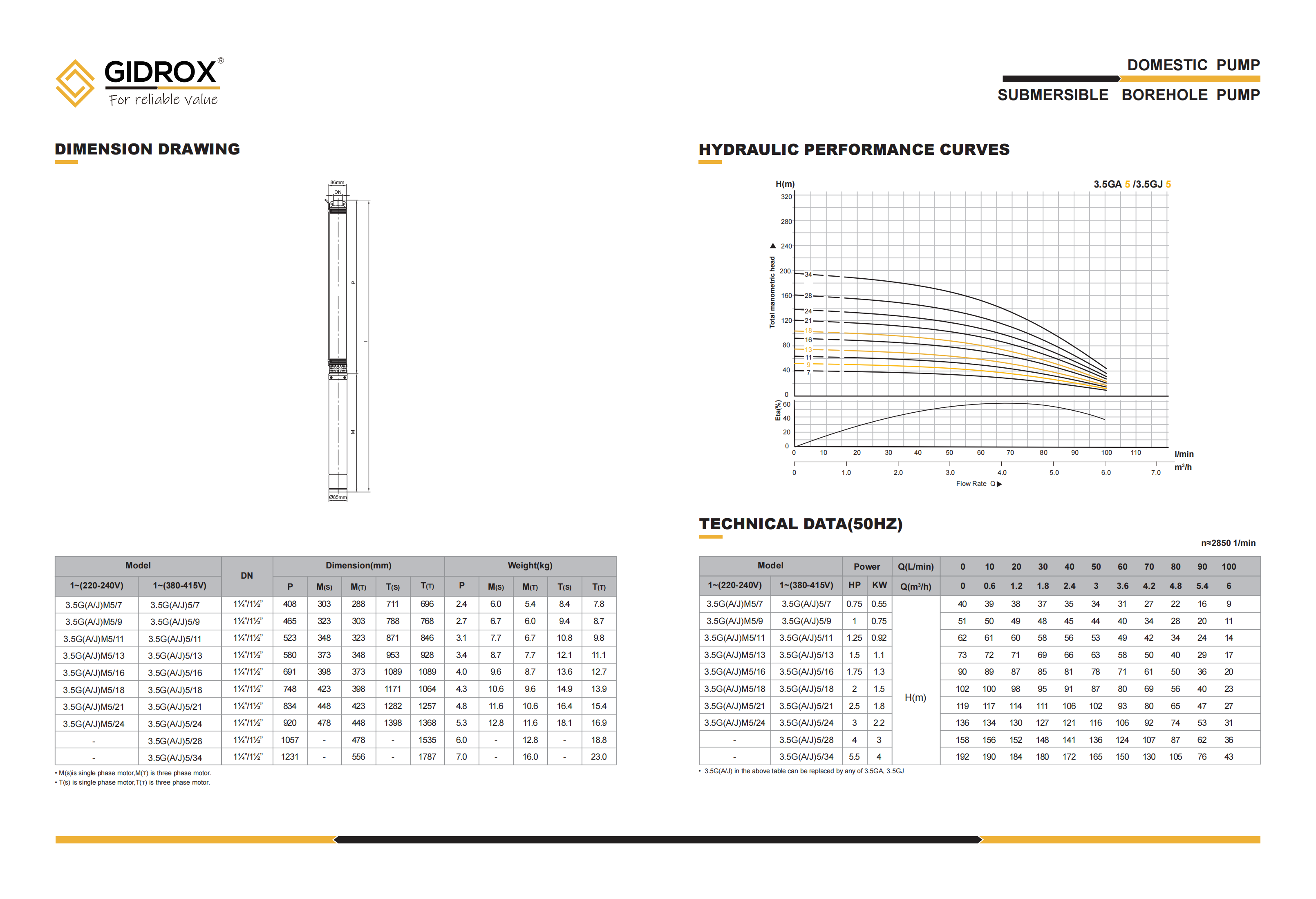 GIDROX SUBMERSIBLE BOREHOLE PUMP-3.5GA/3.5GJ details