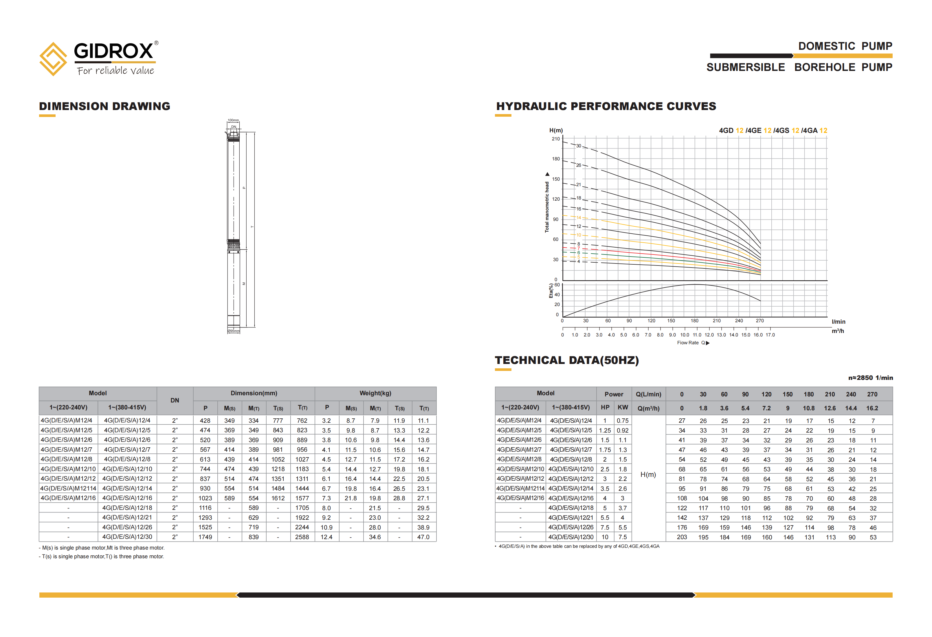 GIDROX SUBMERSIBLE BOREHOLE PUMP-4GD/4GE/4GS/4GA details