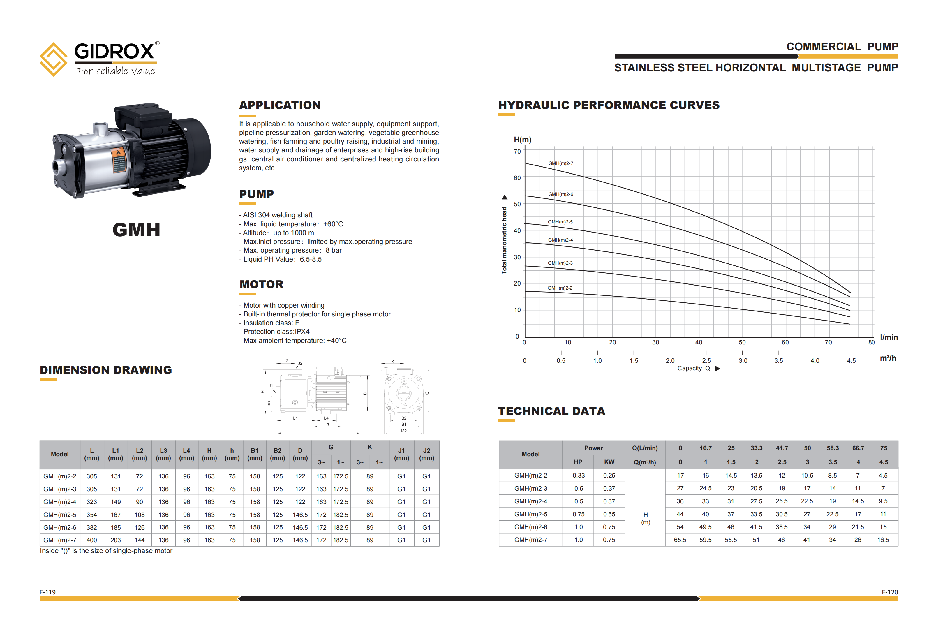 GIDROX STAINLESS STEEL HORIZONTAL MULTISTAGE PUMP-GMH manufacture